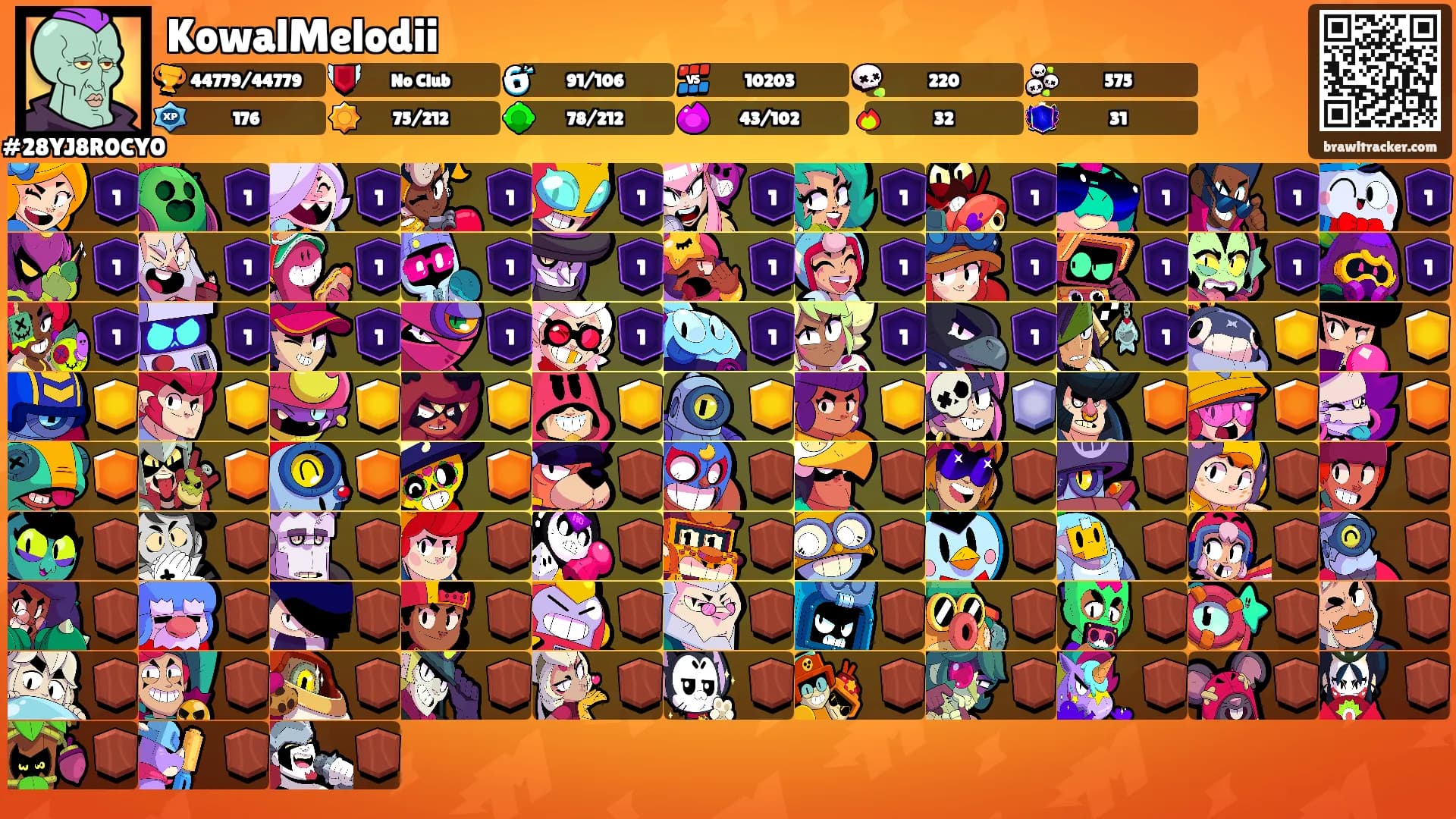 KowalMelodii's Ranks