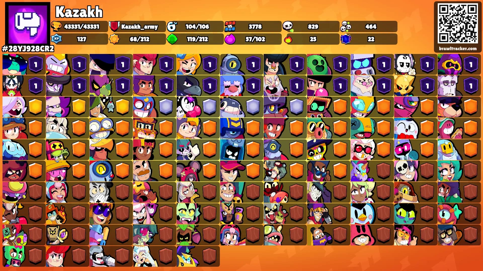 Kazakh's Ranks