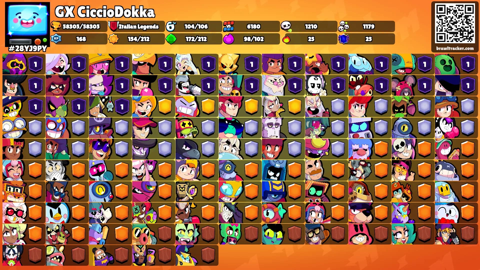 GX CiccioDokka's Ranks