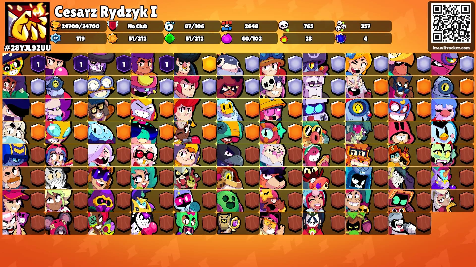Cesarz Rydzyk I's Ranks