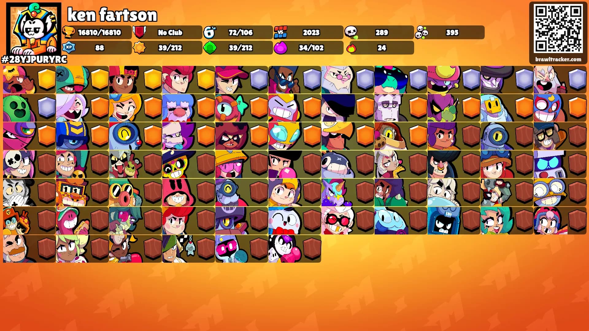ken fartson's Ranks