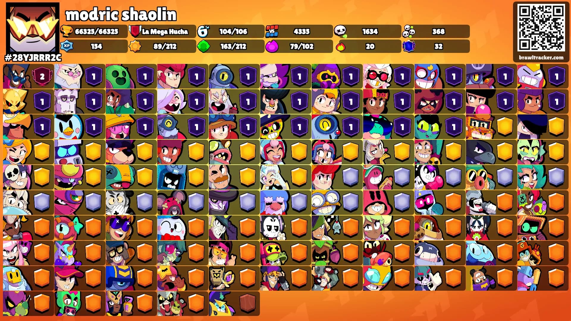 modric shaolin's Ranks