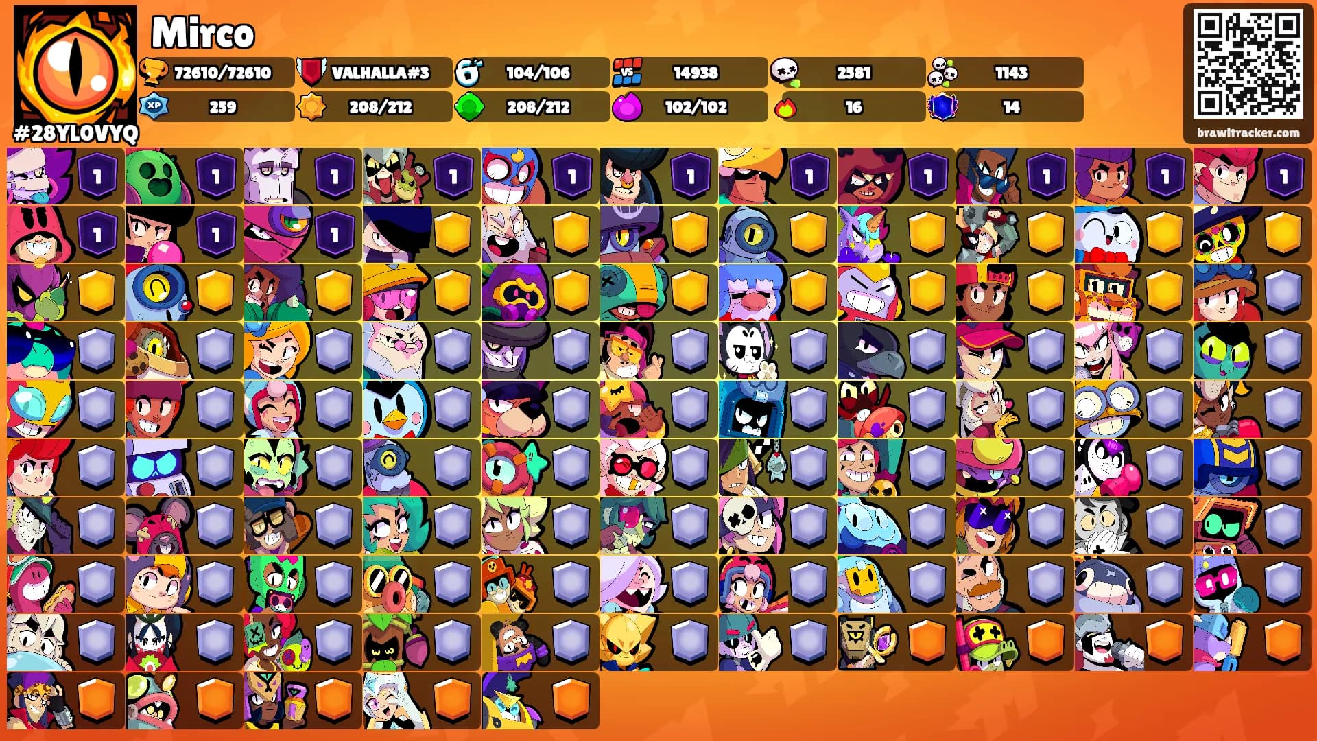 Mirco's Ranks