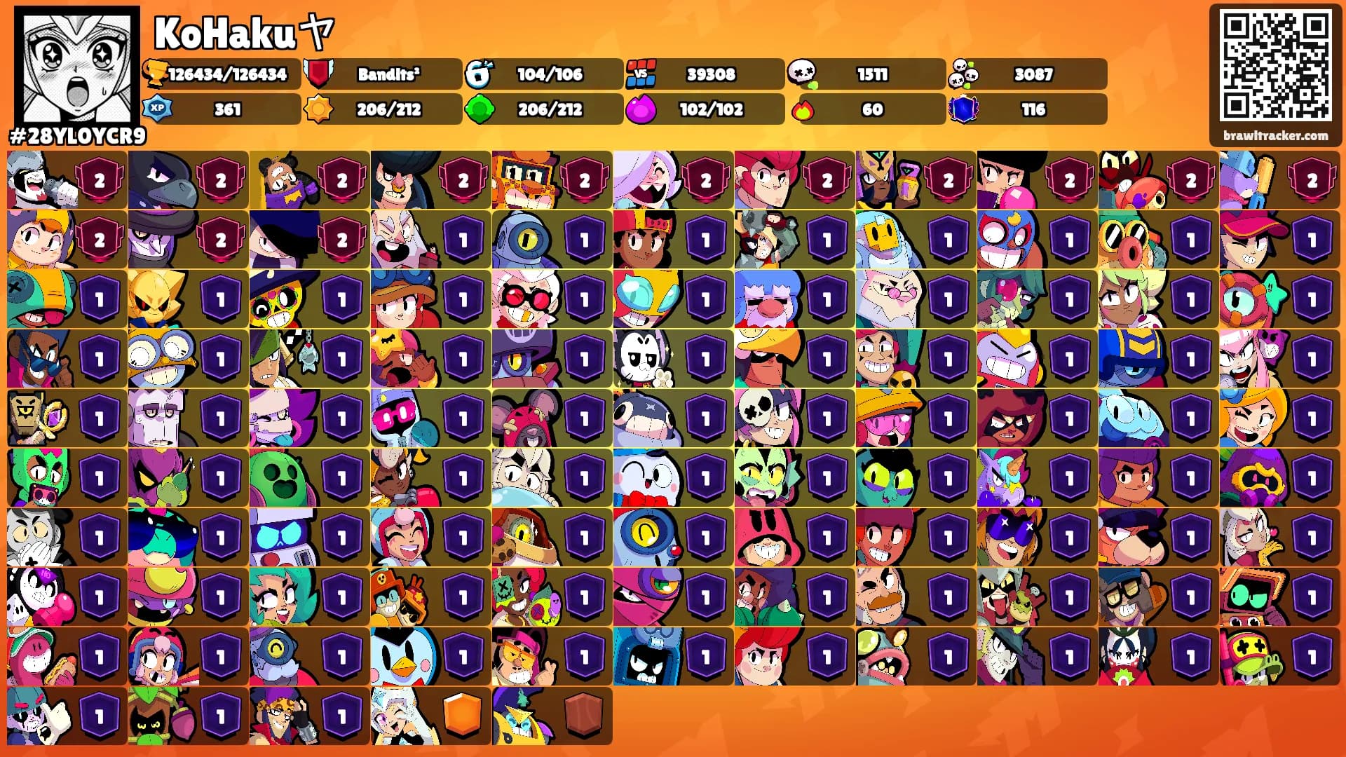 KoHakuヤ's Ranks
