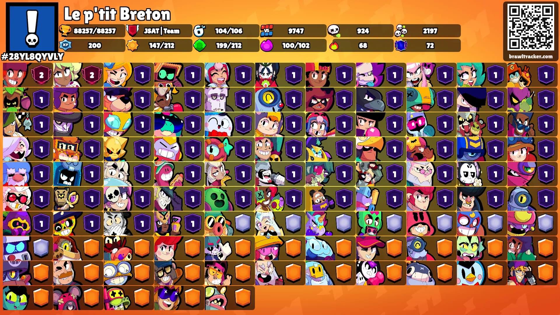 Le p'tit Breton's Ranks