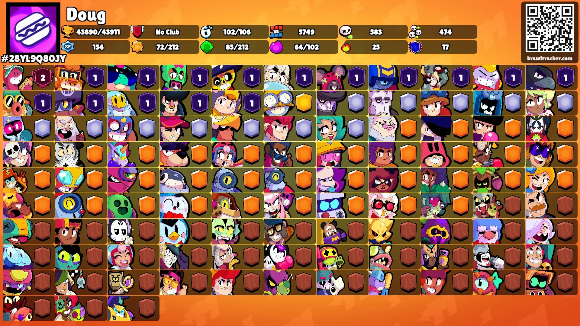 Doug's Ranks