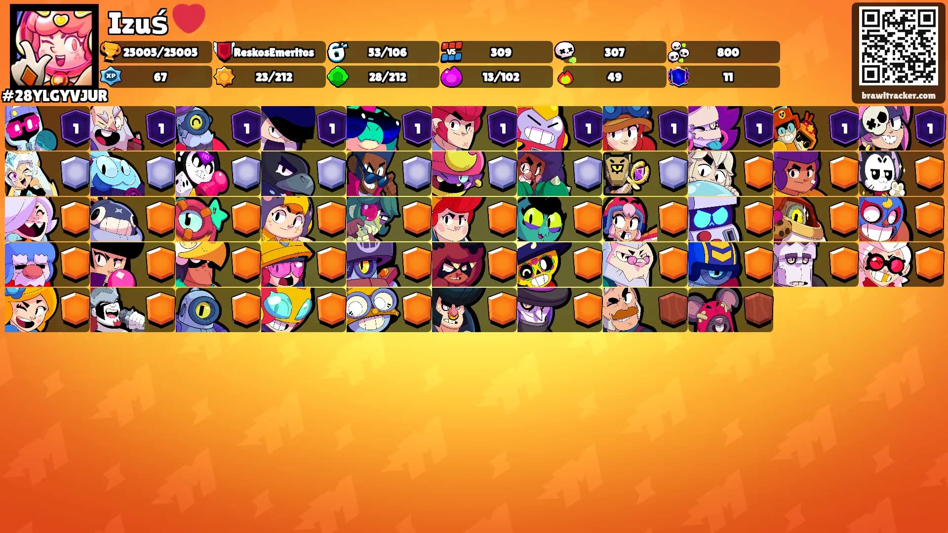Izuś ❤️'s Ranks
