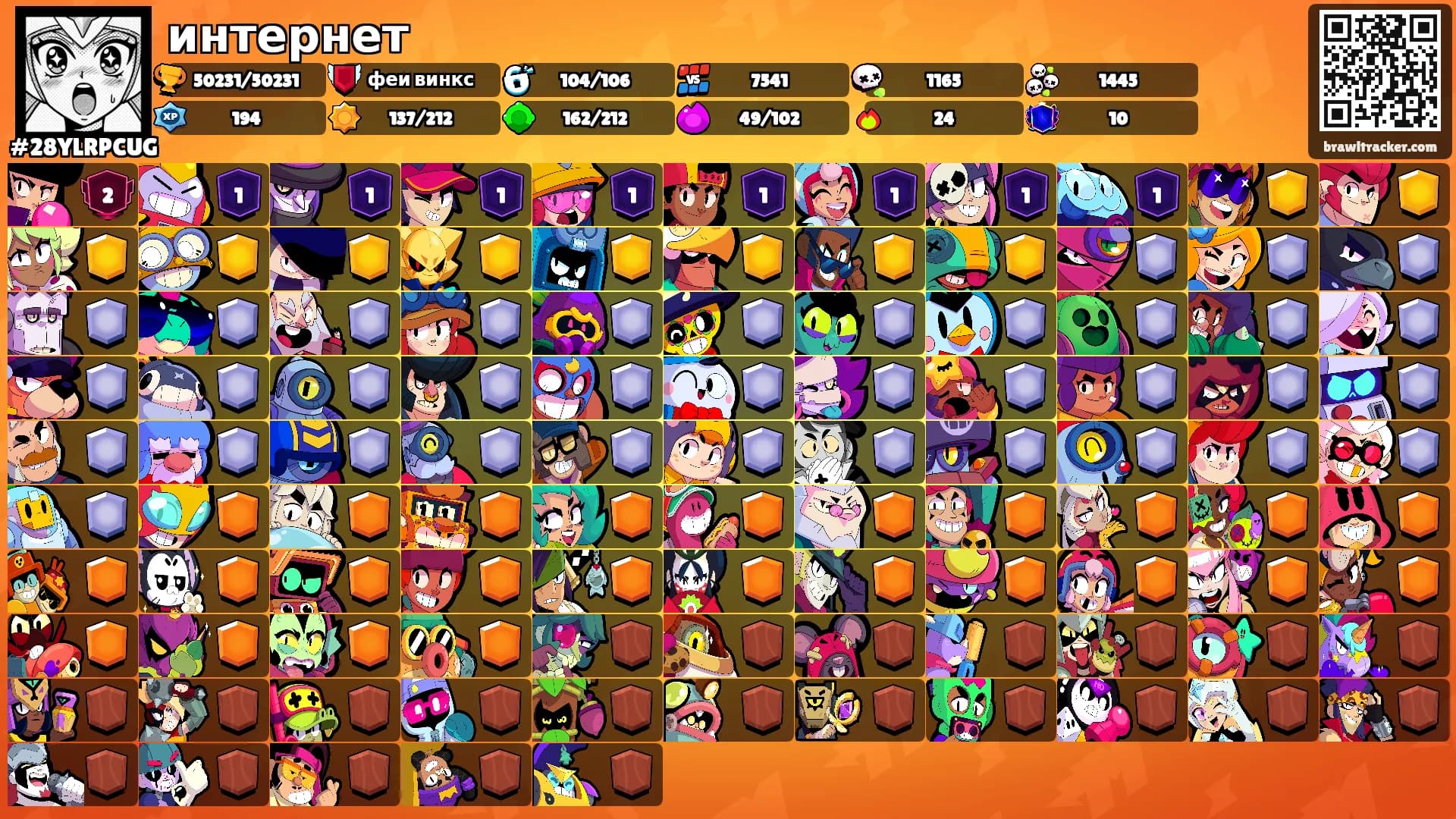 интернет's Ranks