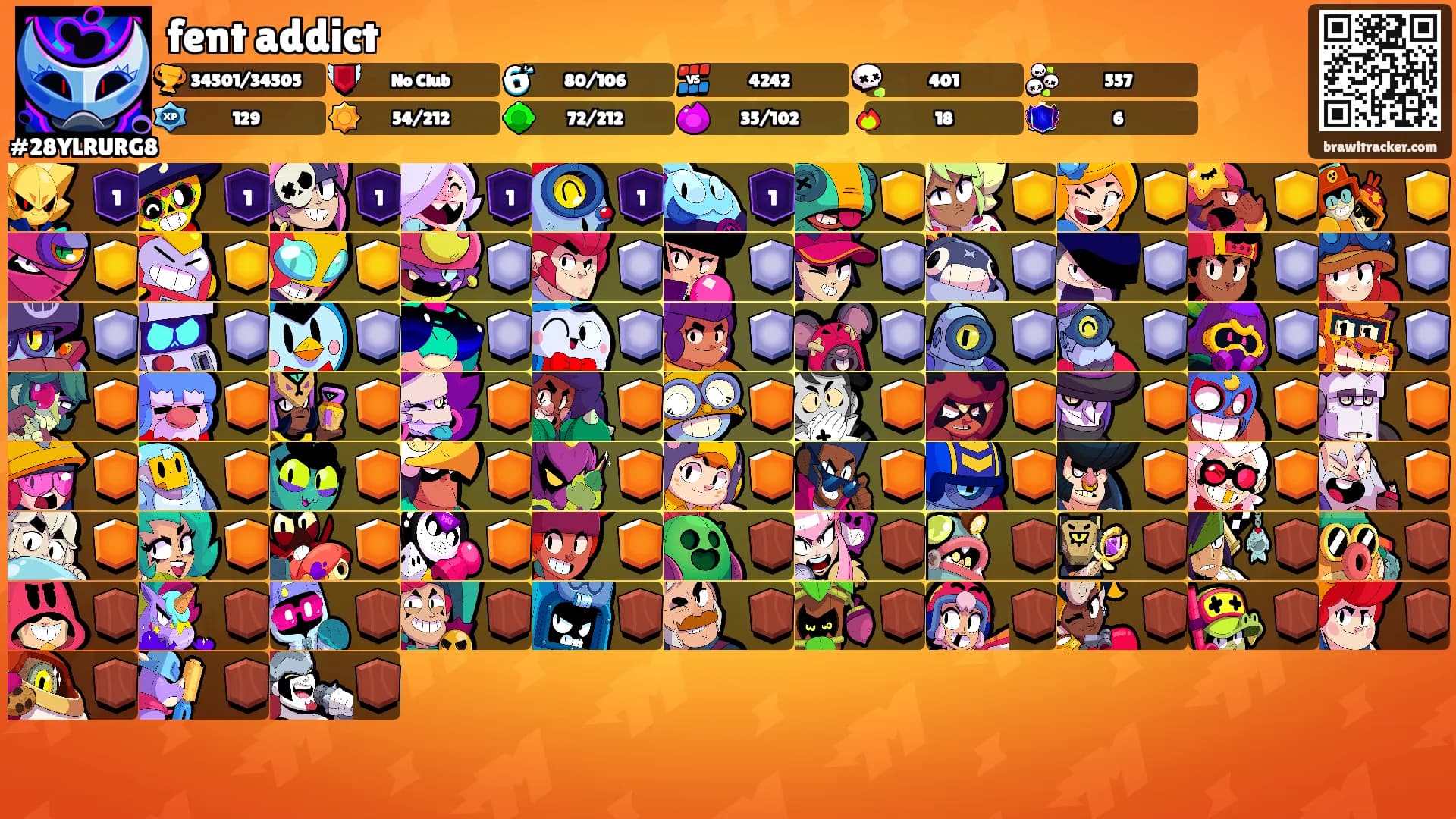 fent addict's Ranks