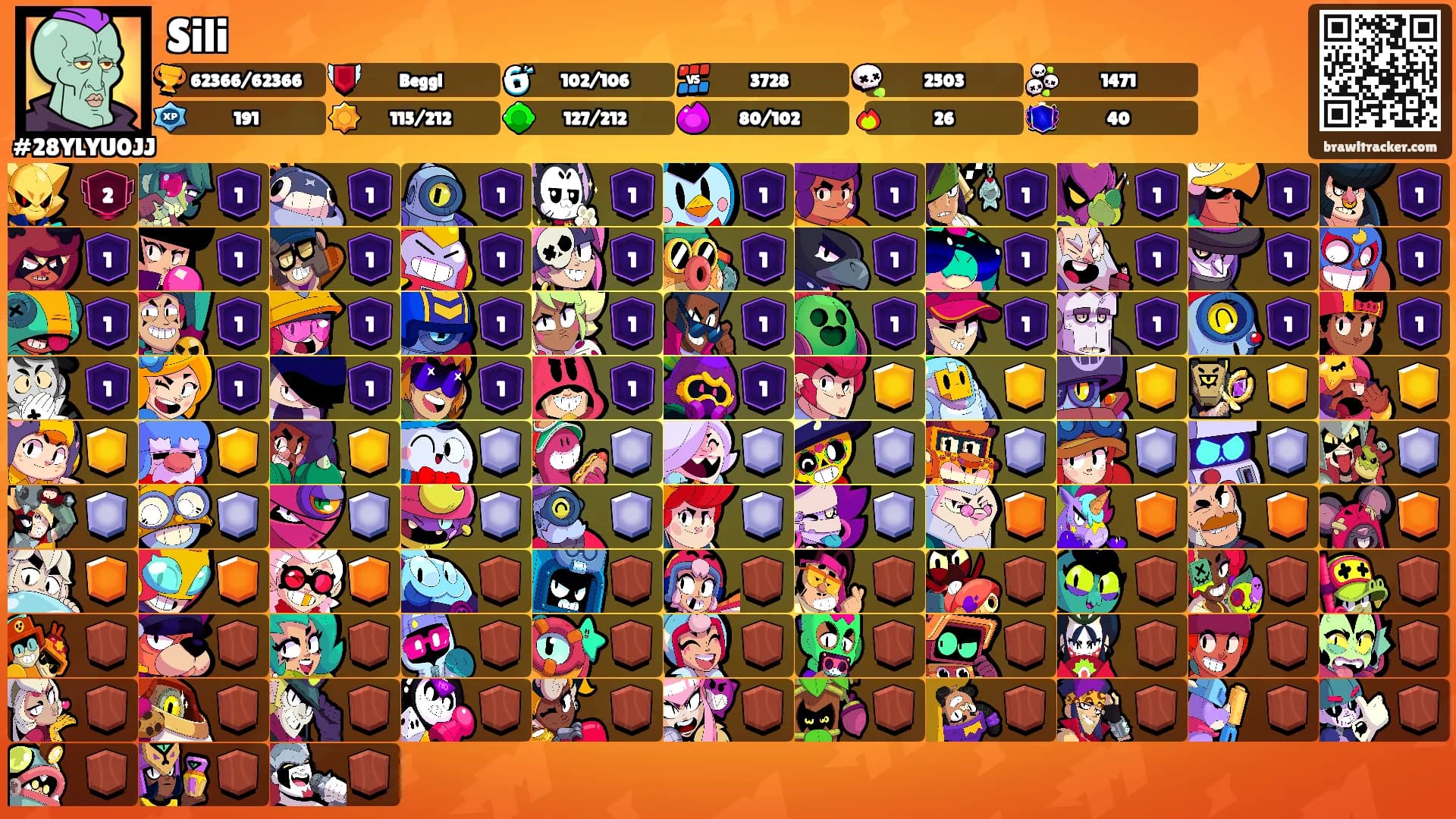 Sili's Ranks