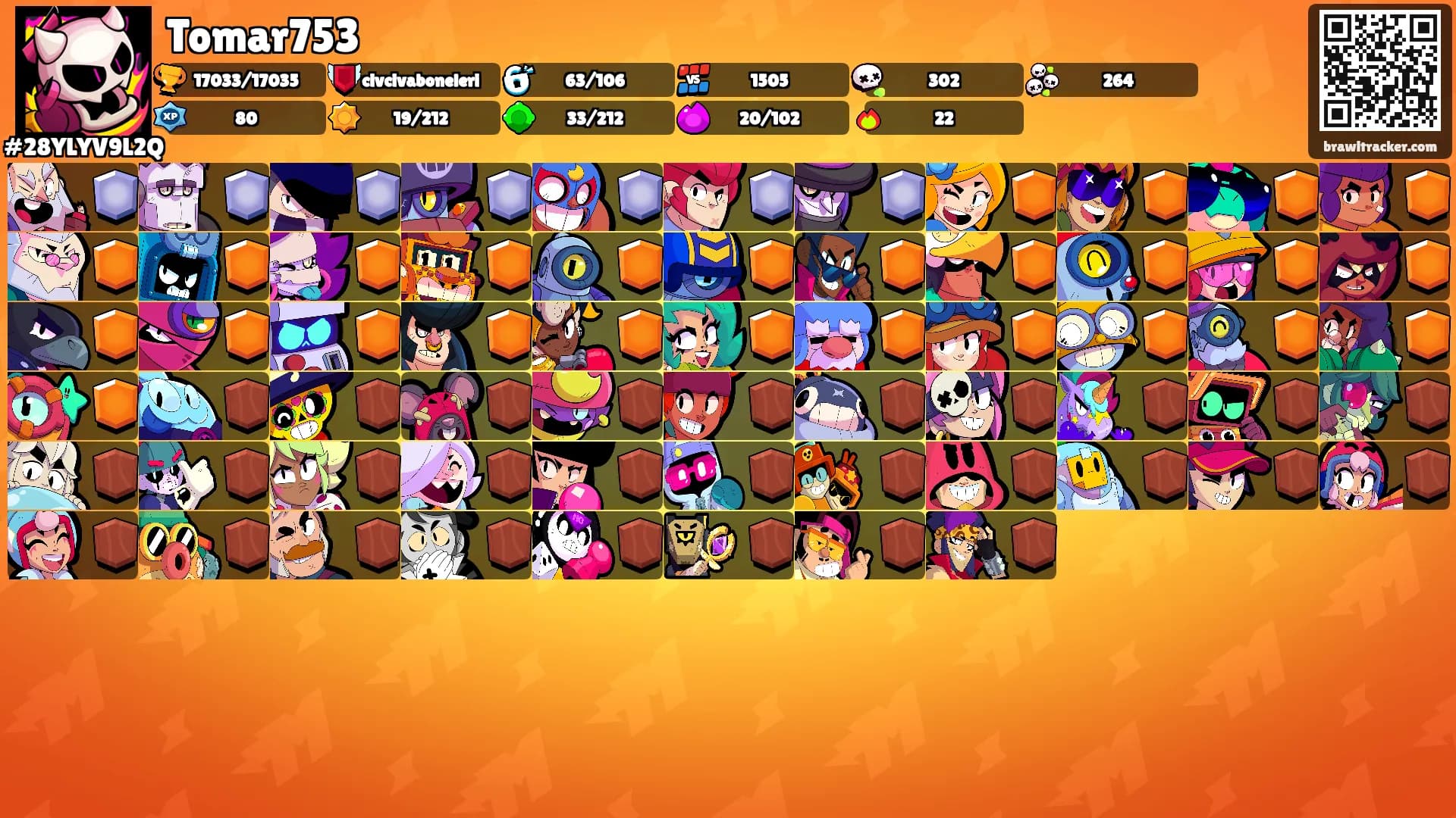 Tomar753's Ranks