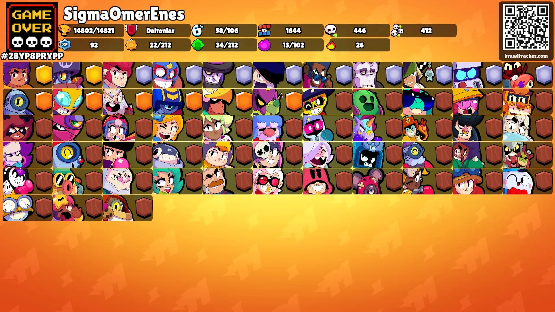 SigmaOmerEnes's Ranks