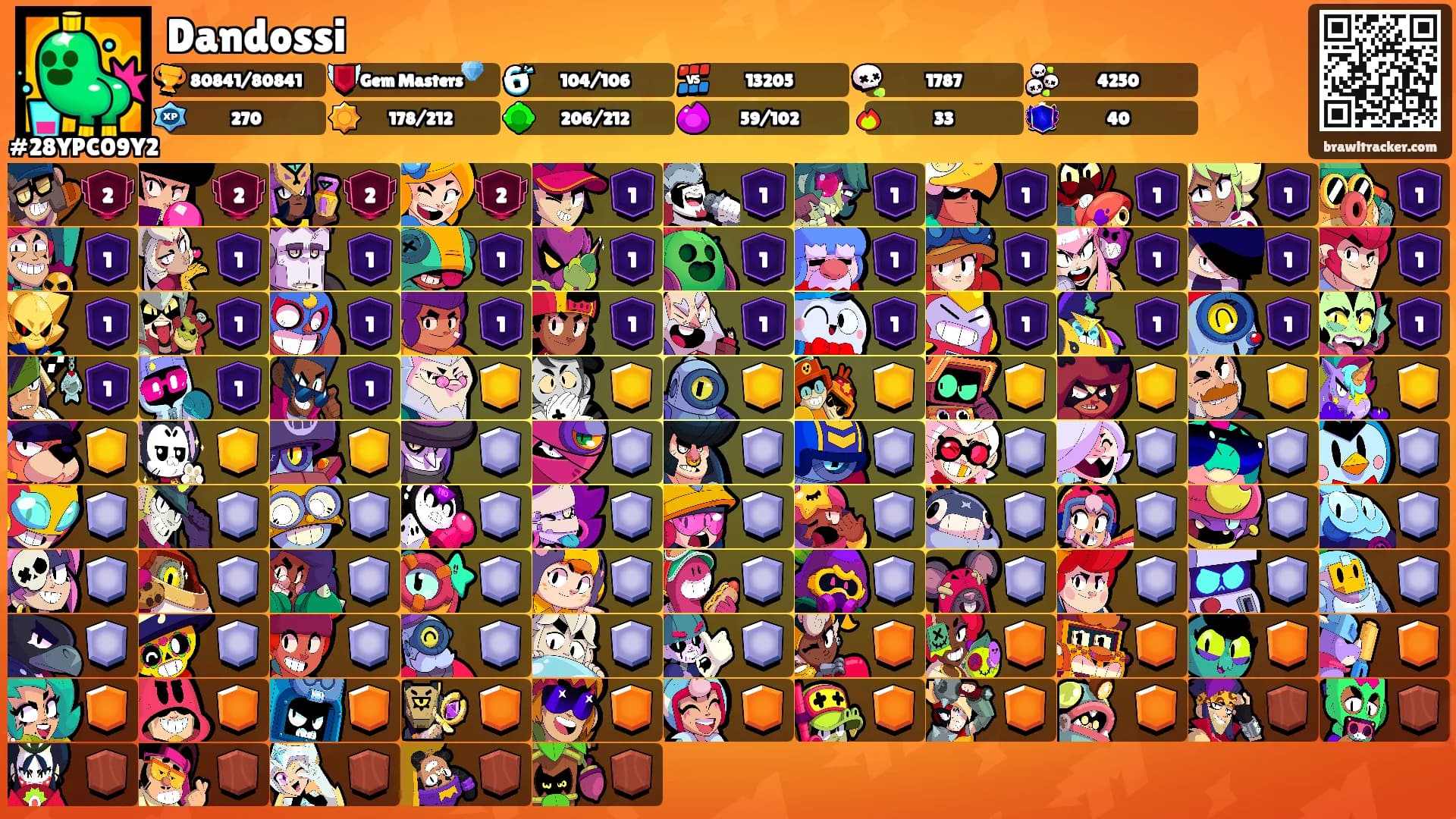Dandossi's Ranks