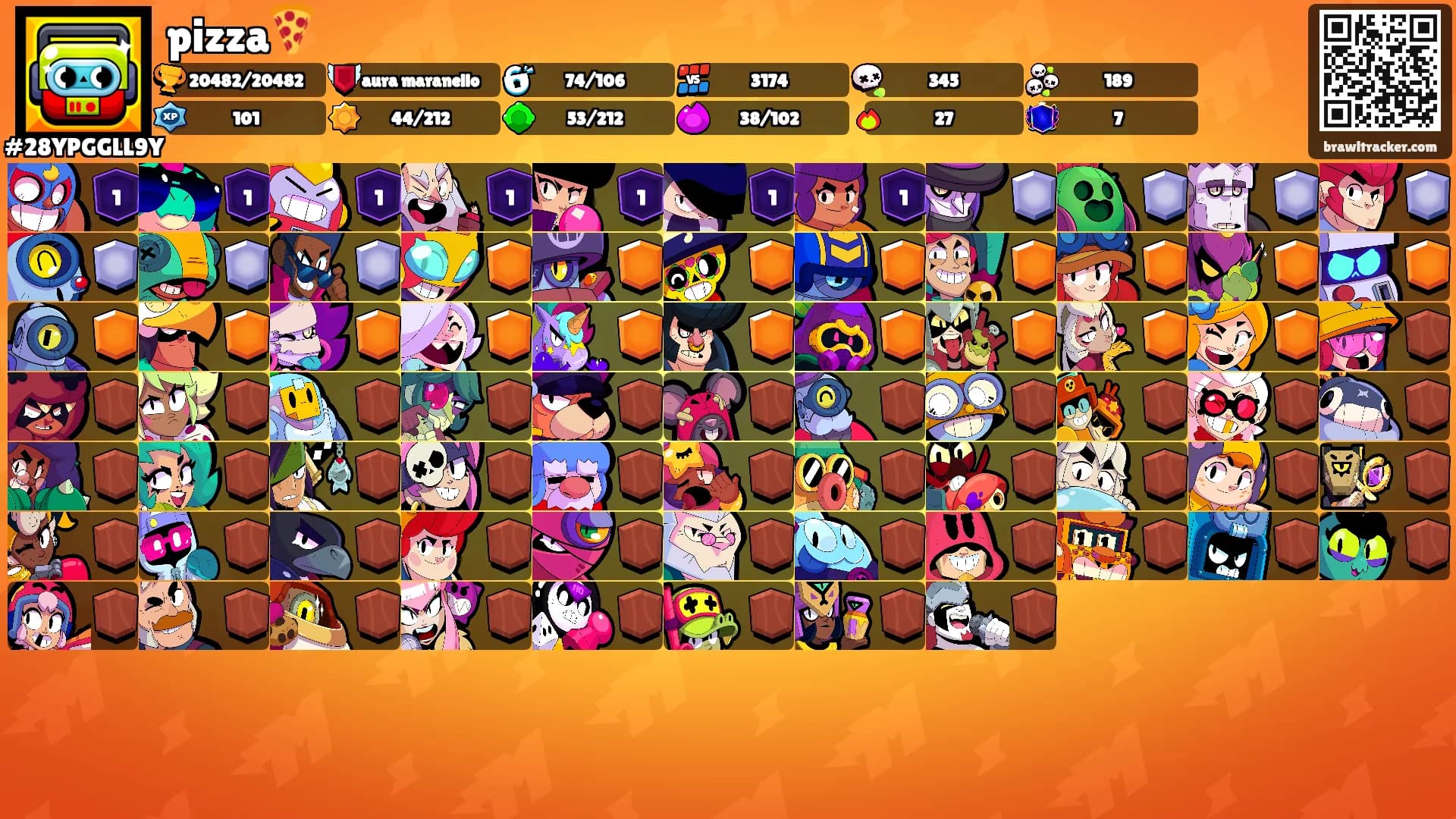 pizza🍕's Ranks