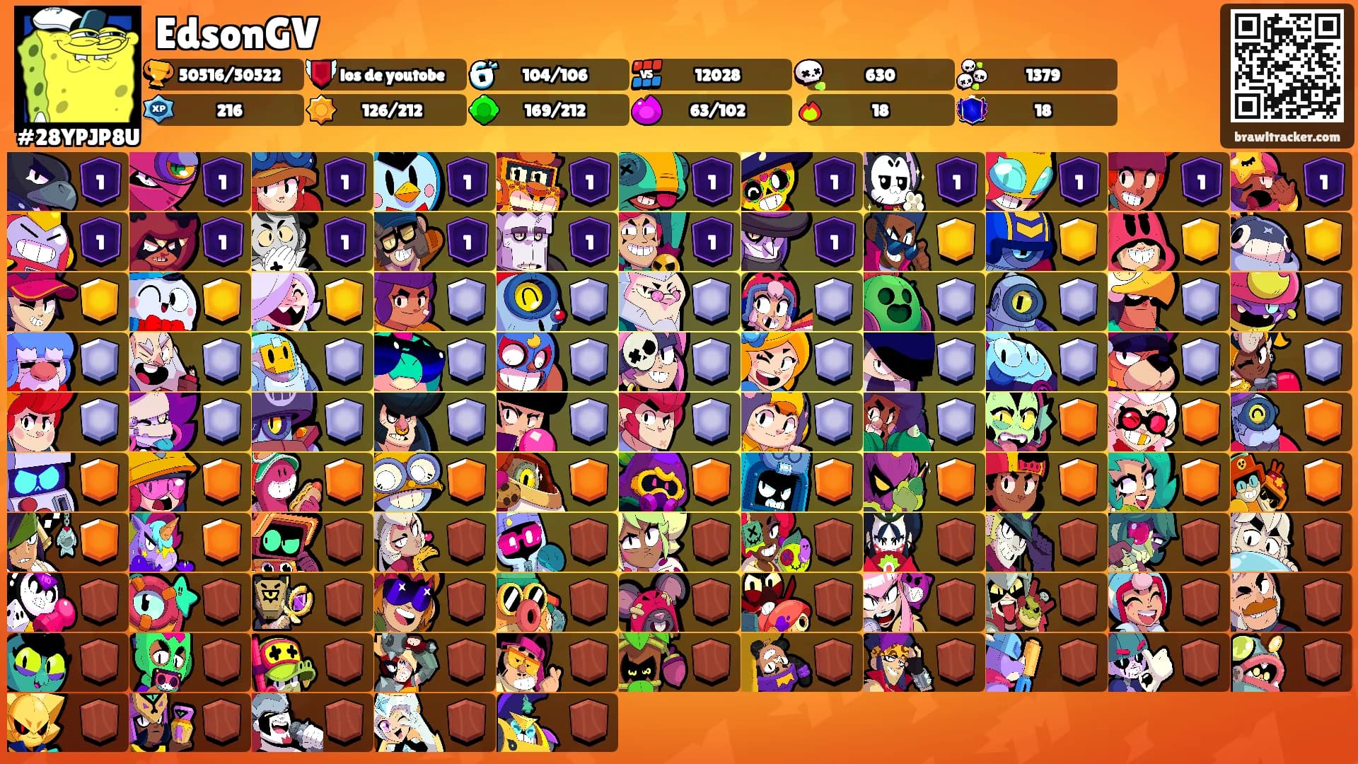 EdsonGV's Ranks