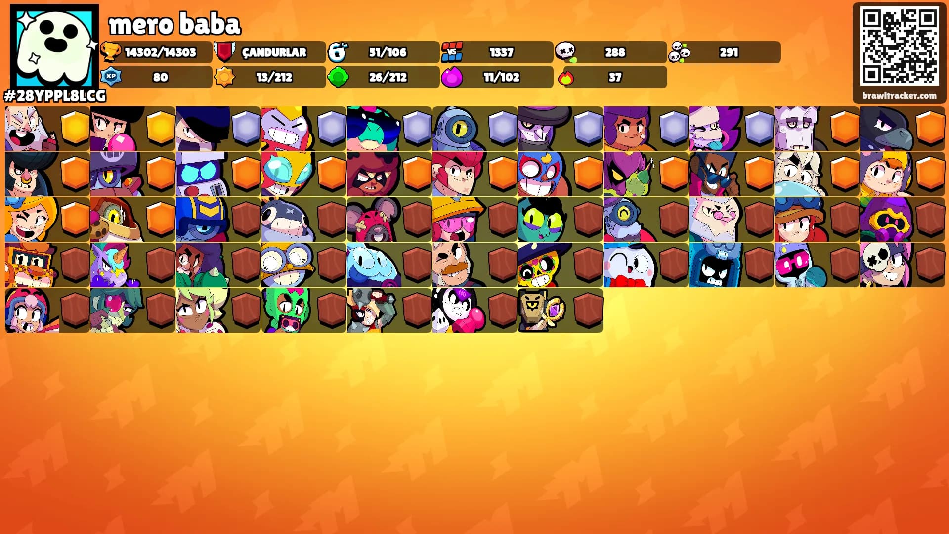 mero baba's Ranks