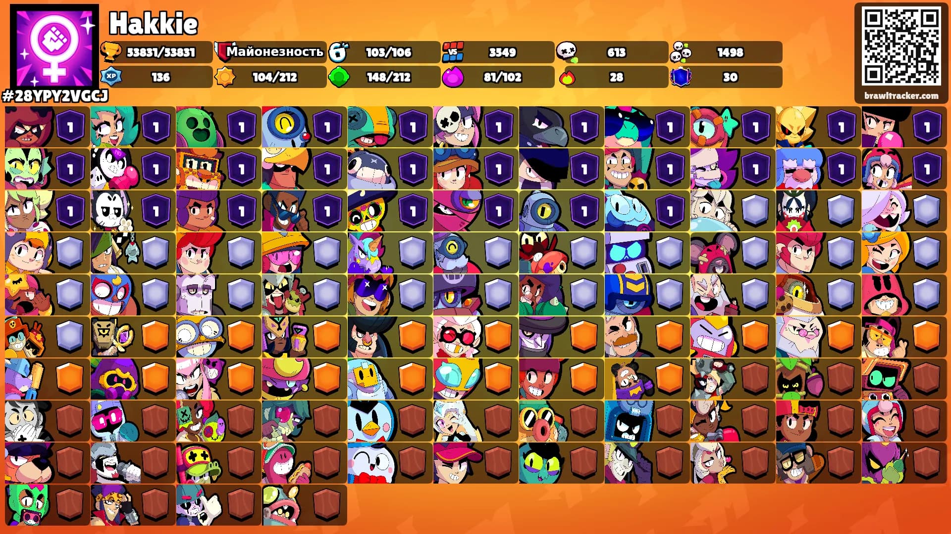 Hakkie's Ranks