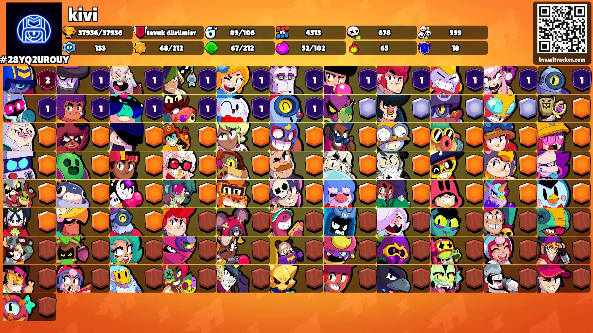 kivi's Ranks