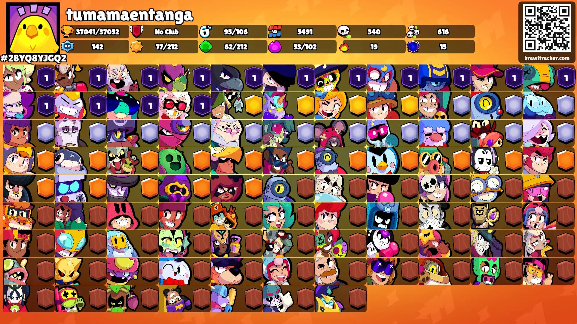 tumamaentanga's Ranks
