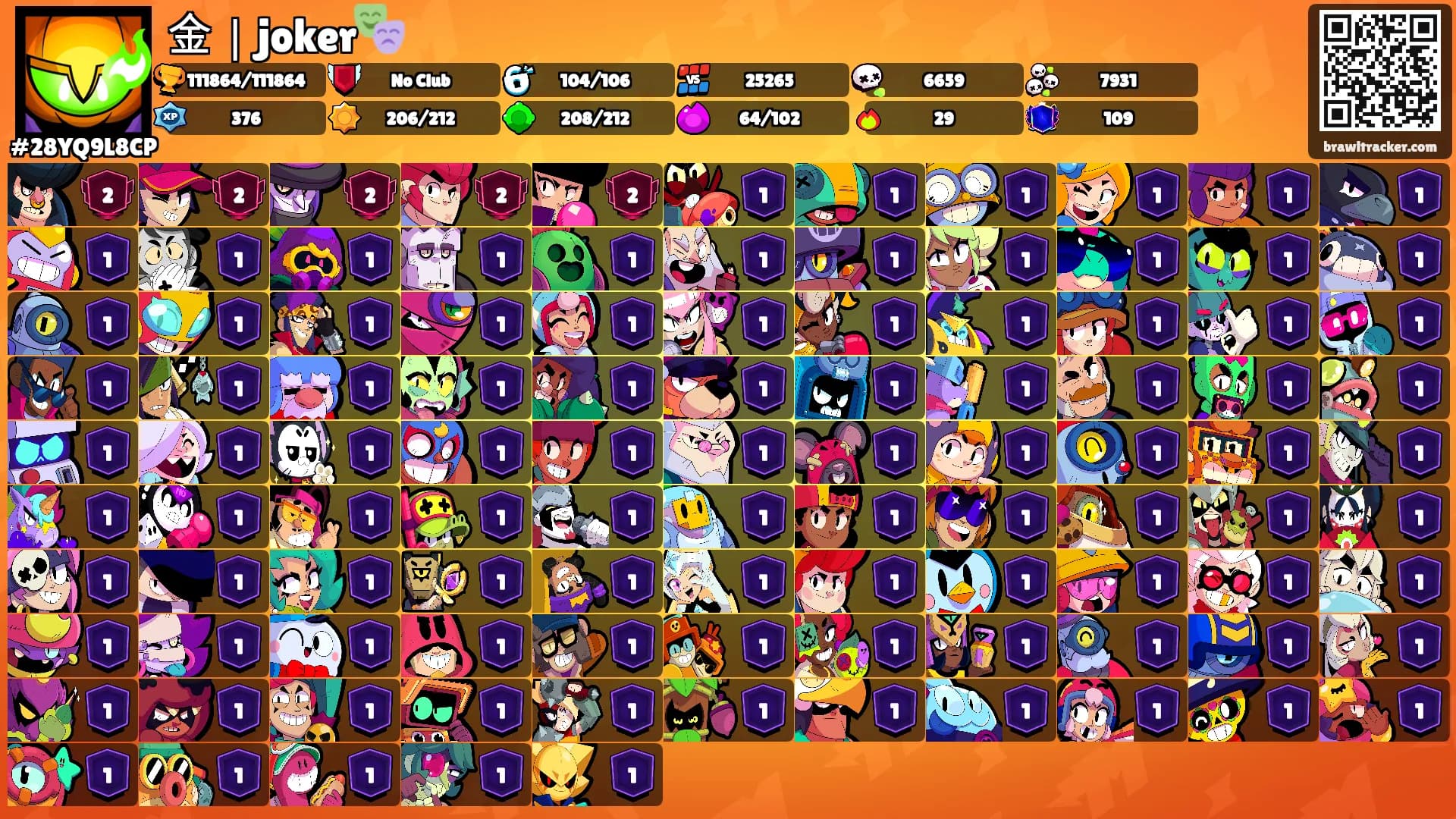 金｜joker🎭's Ranks