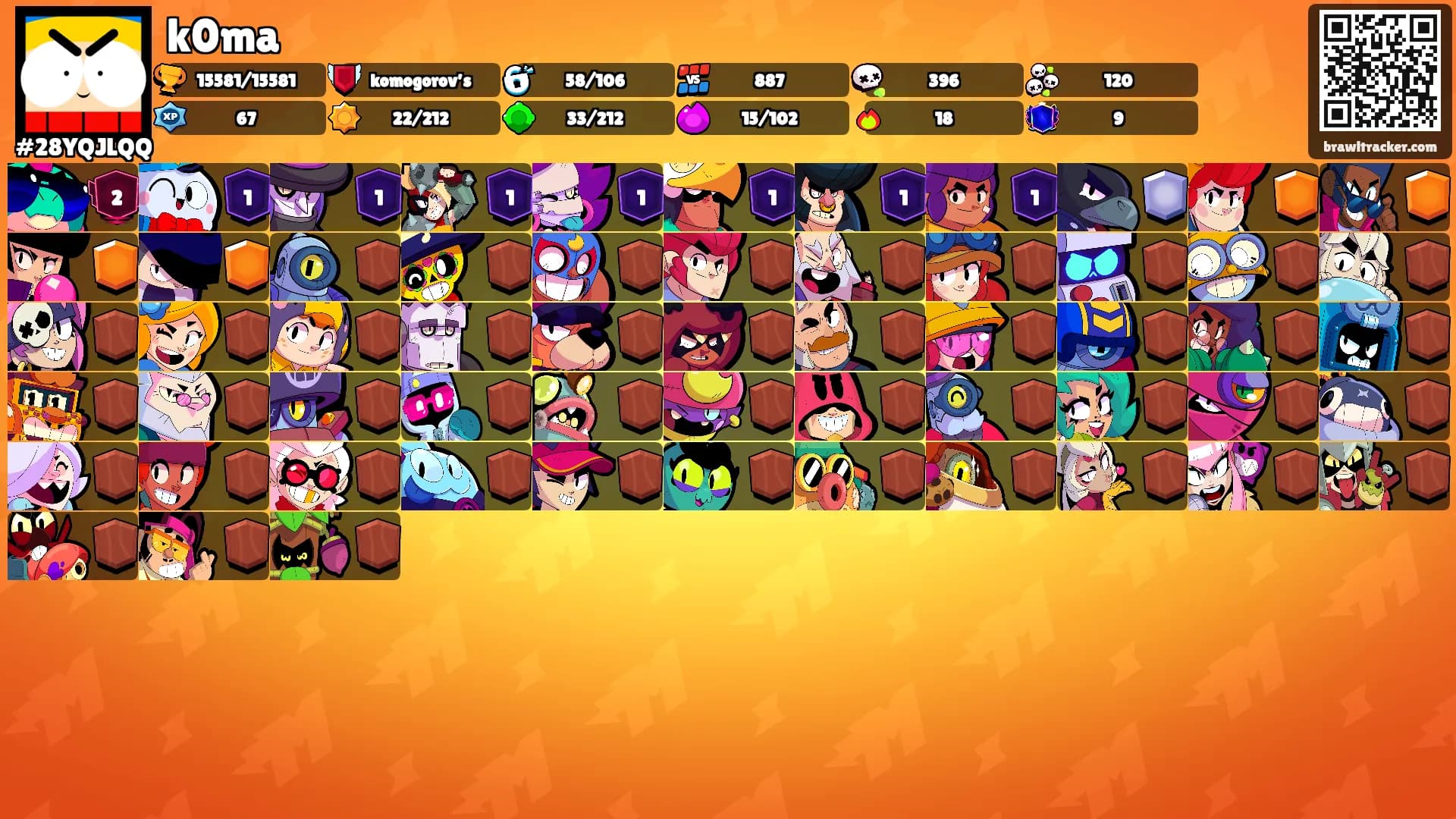 k0ma's Ranks