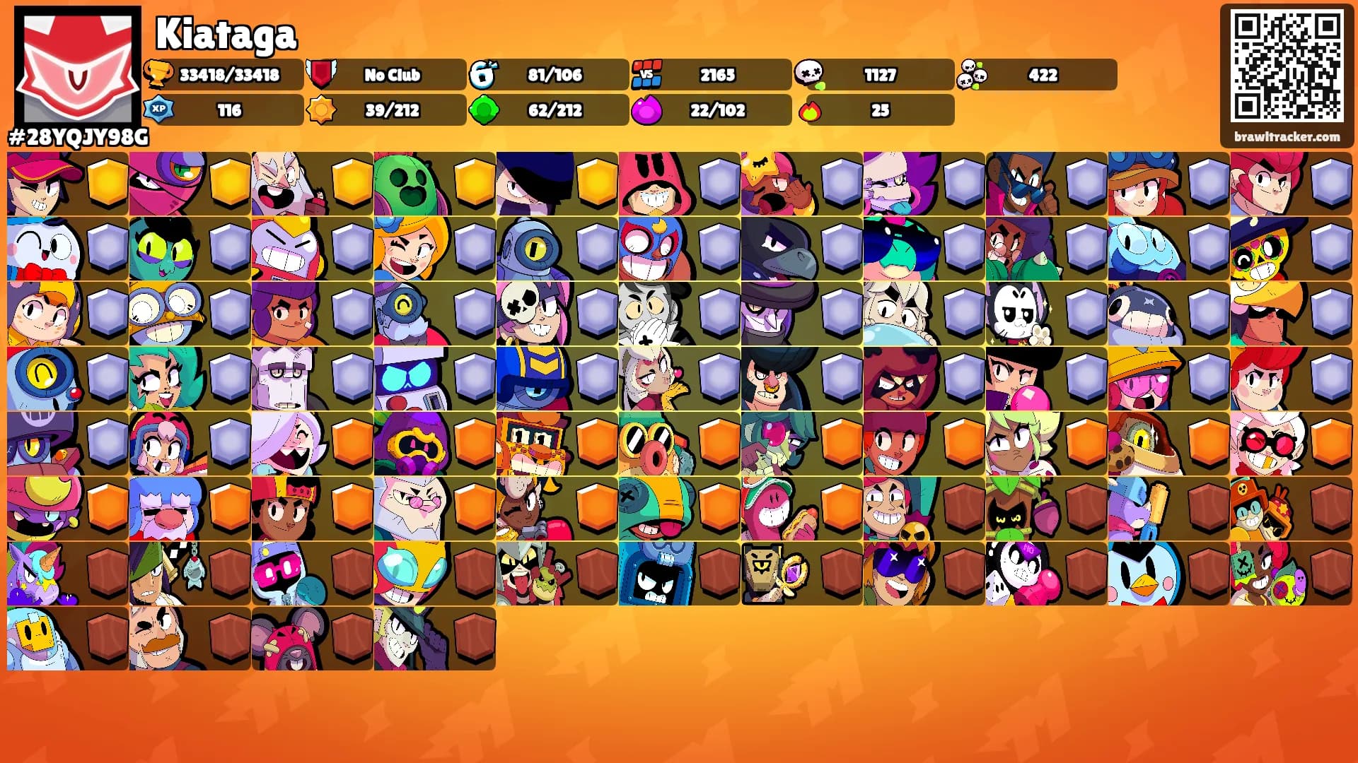 Kiataga's Ranks