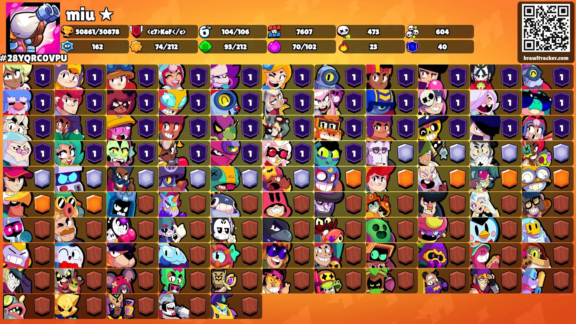 miu ★'s Ranks