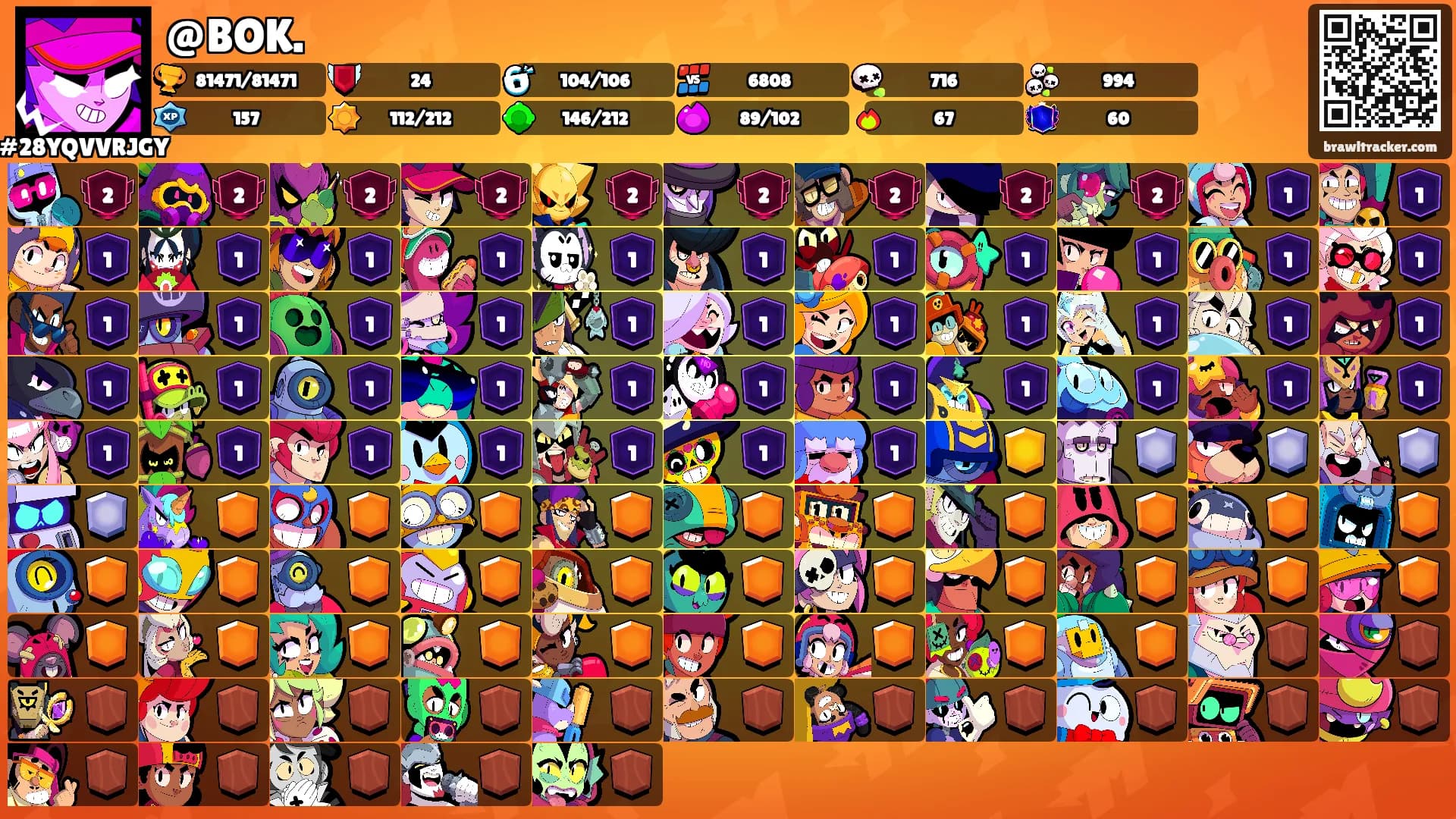 @BOK.'s Ranks
