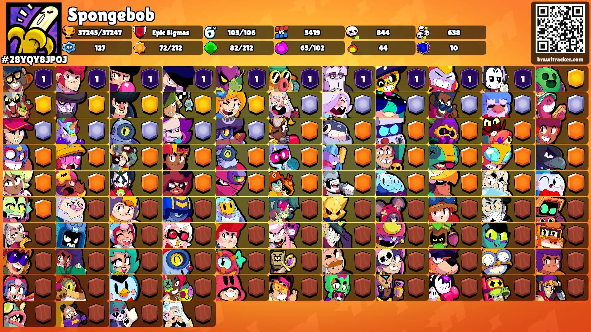 Spongebob's Ranks