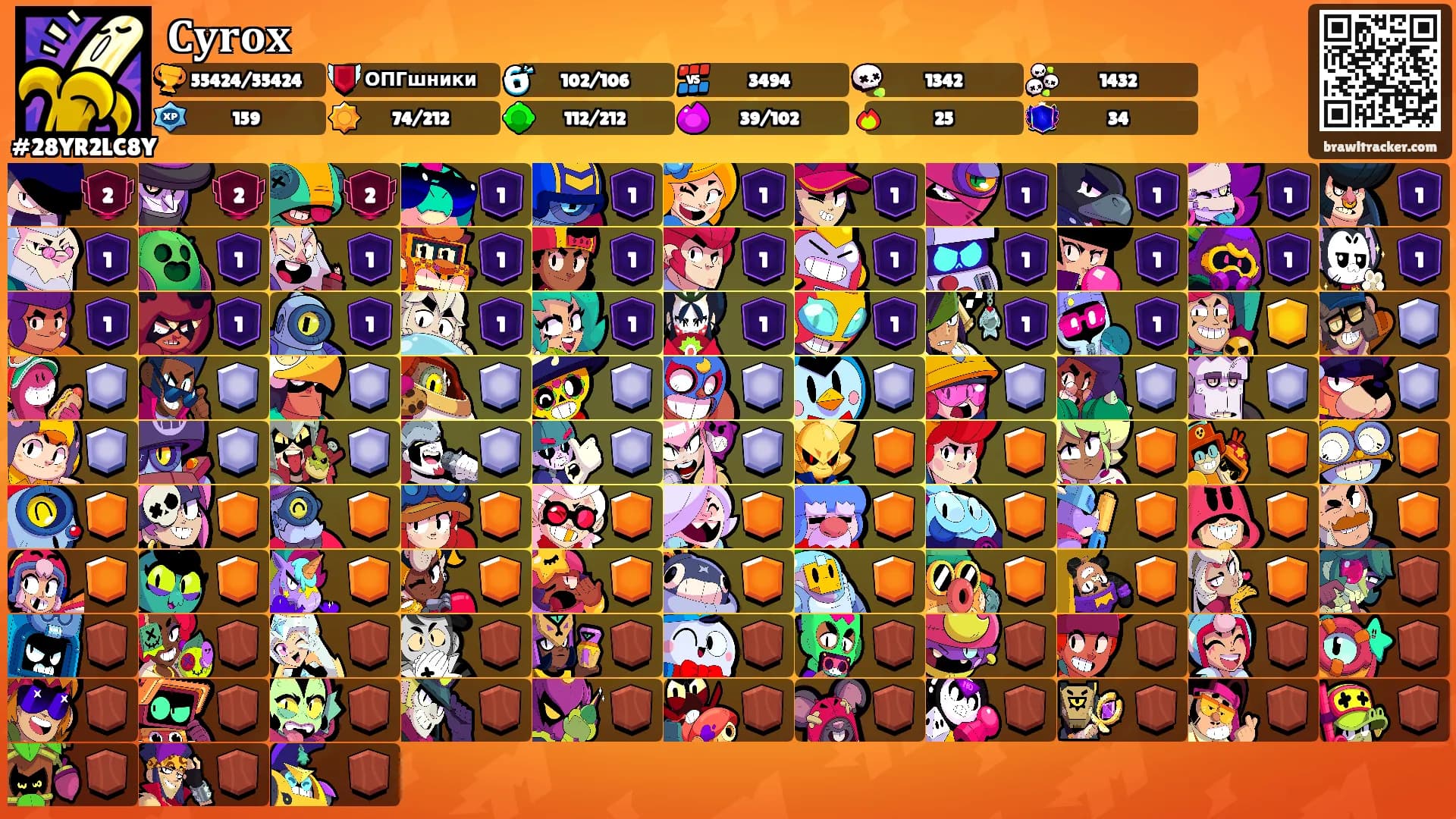 𝐂𝐲𝐫𝐨𝐱's Ranks