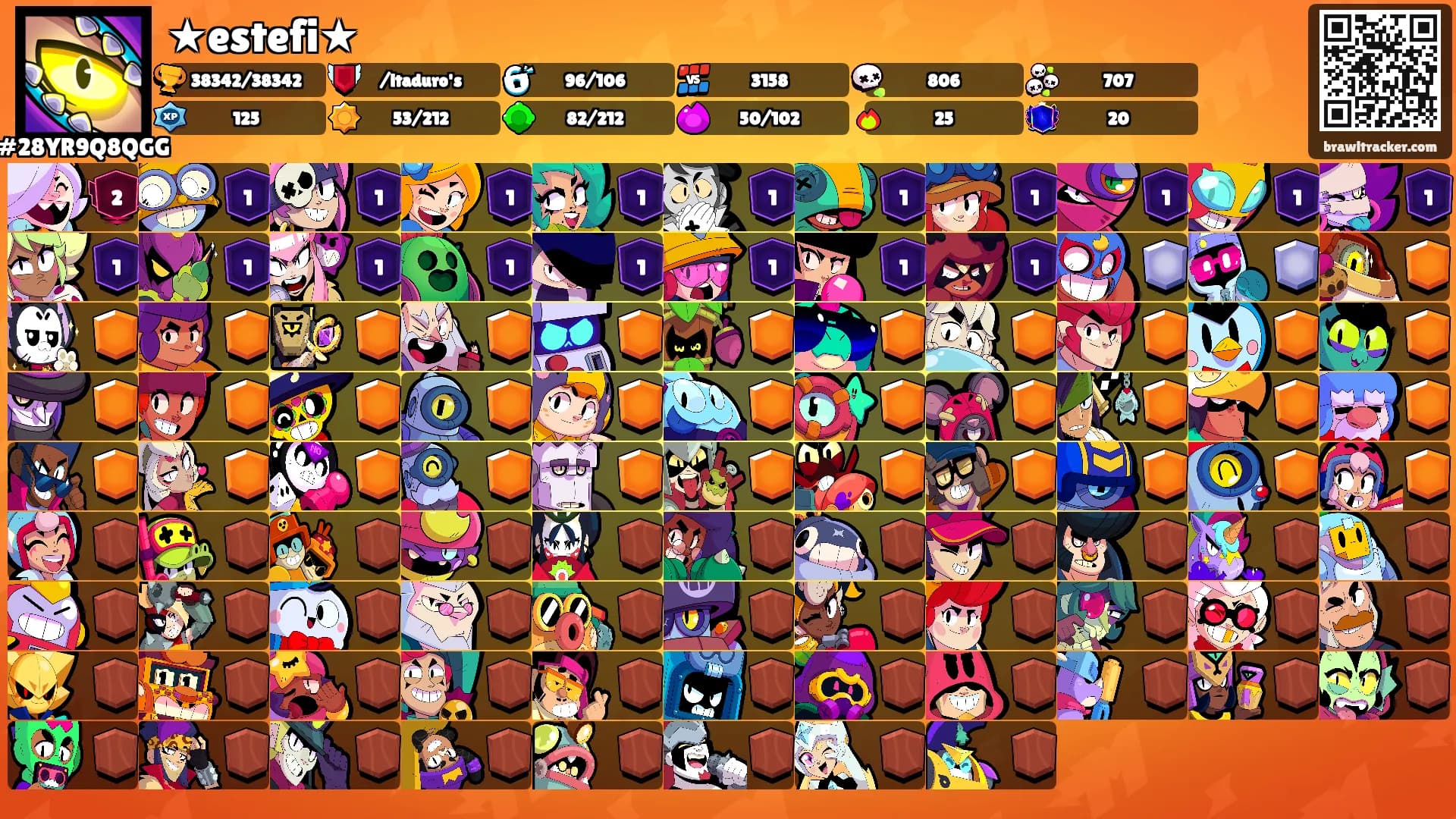 ★estefi★'s Ranks