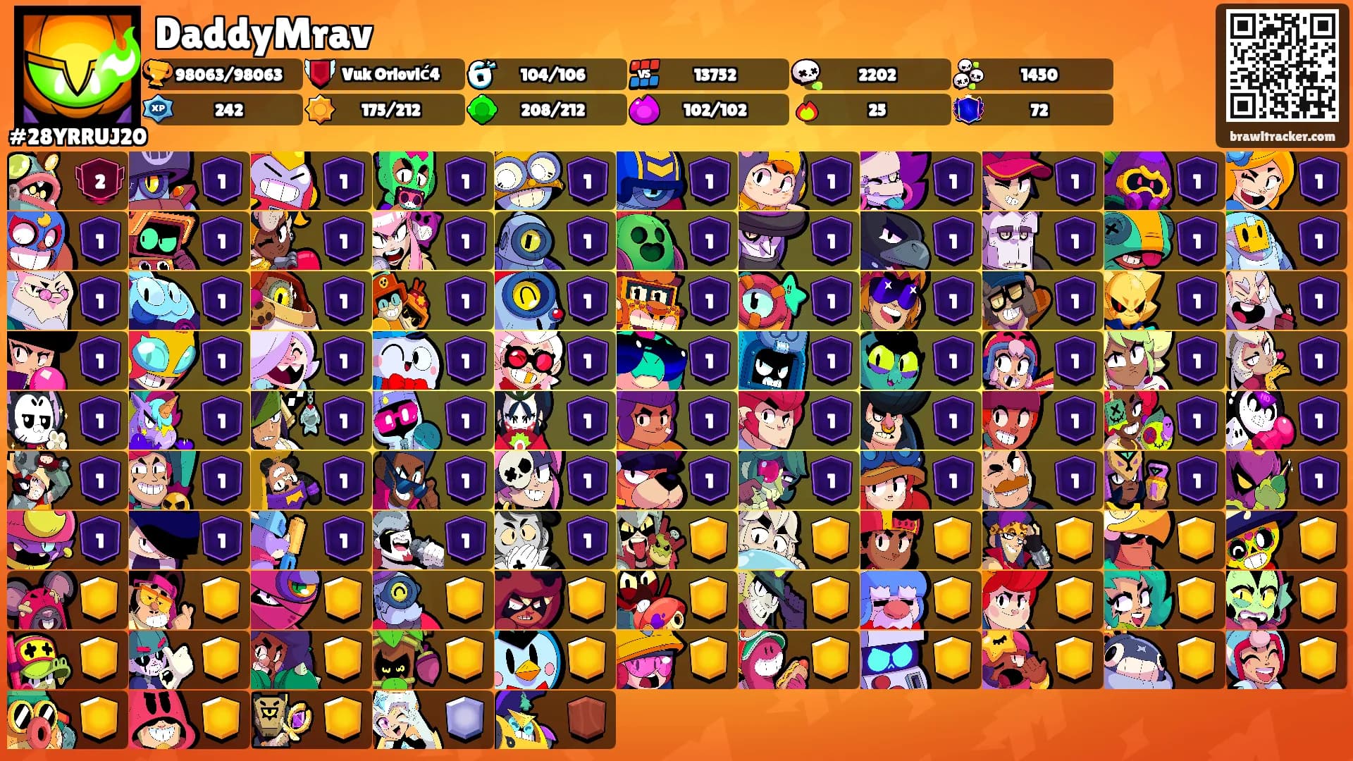 DaddyMrav's Ranks