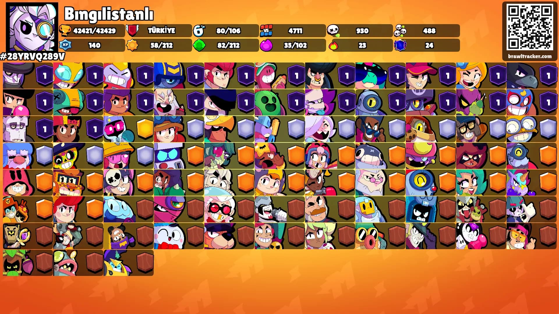 Bıngılistanlı's Ranks