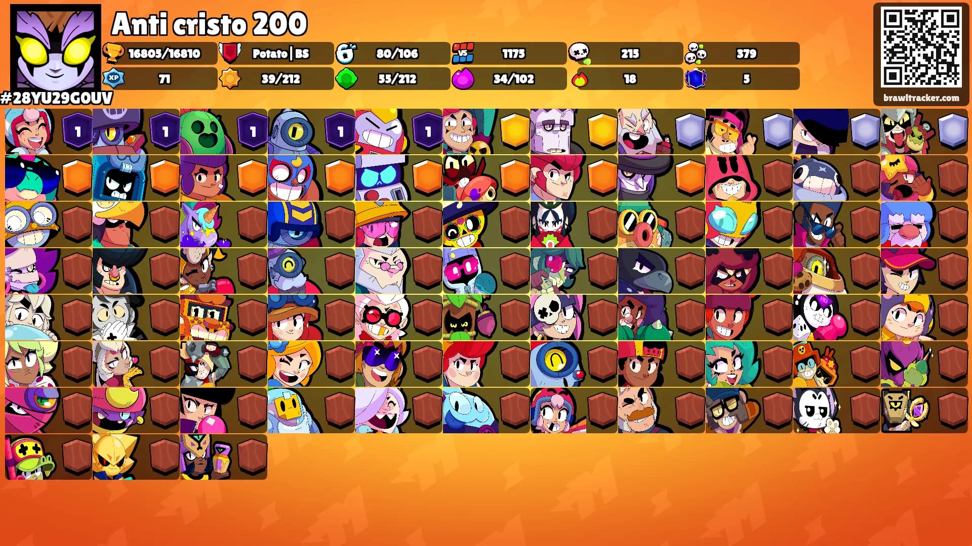 Anti cristo 200's Ranks