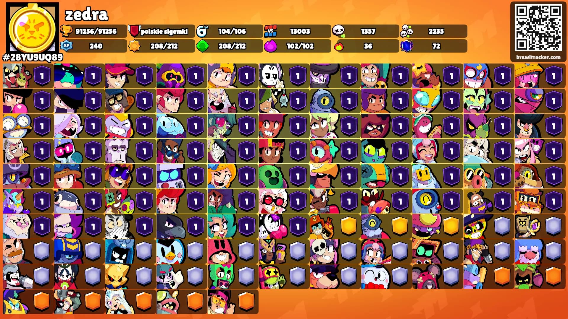 zedra's Ranks