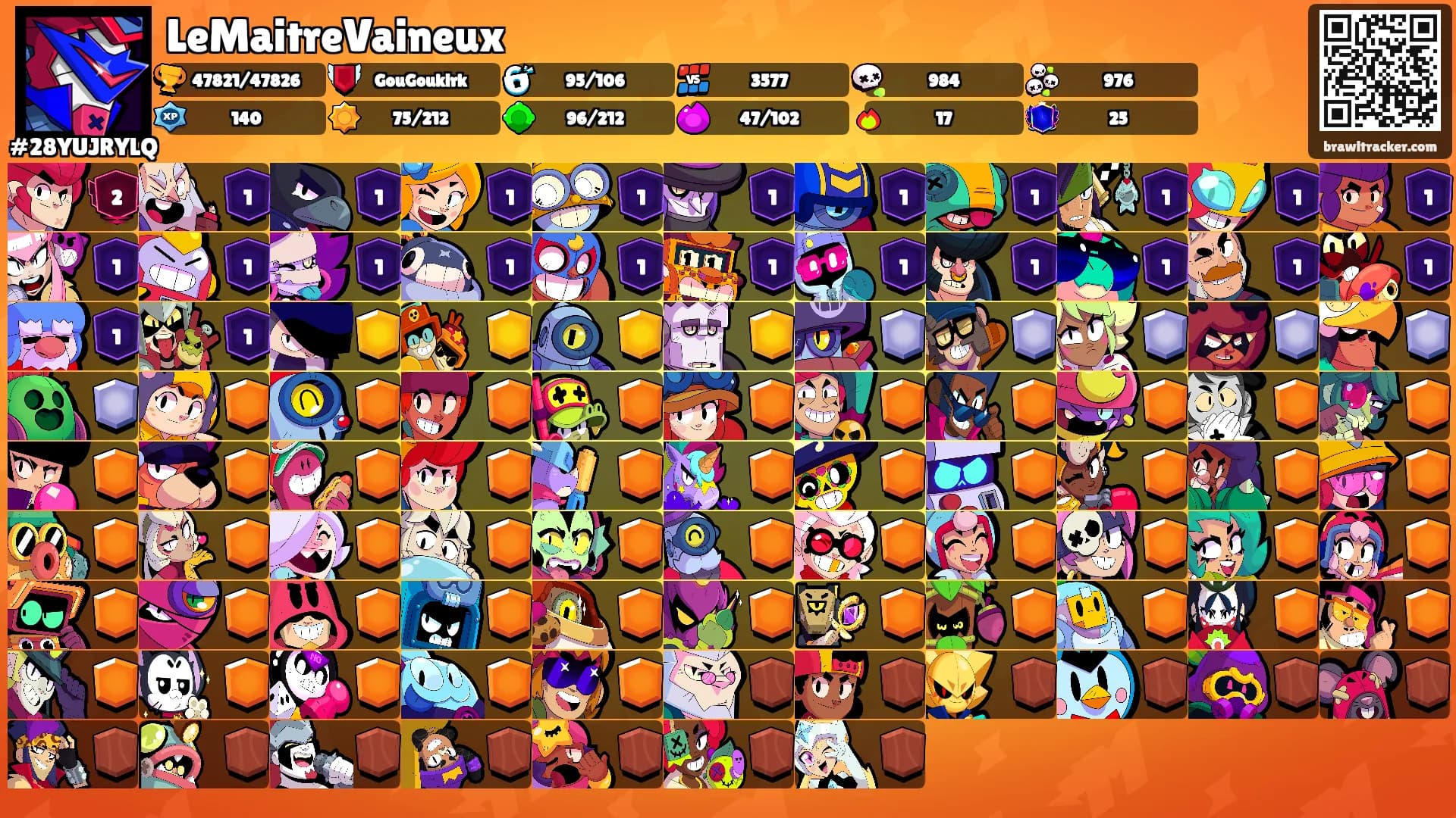 LeMaitreVaineux's Ranks