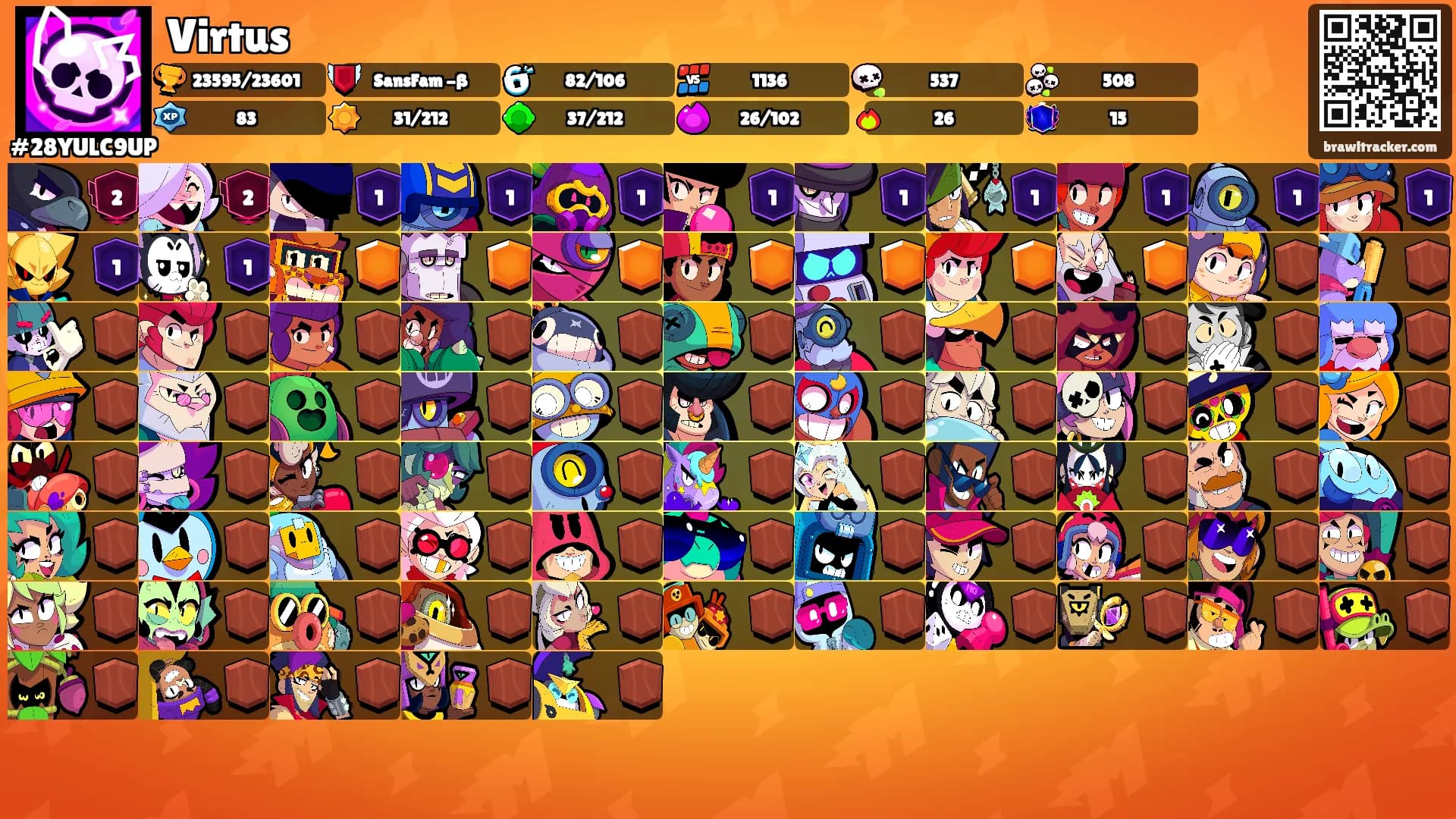 Virtus's Ranks