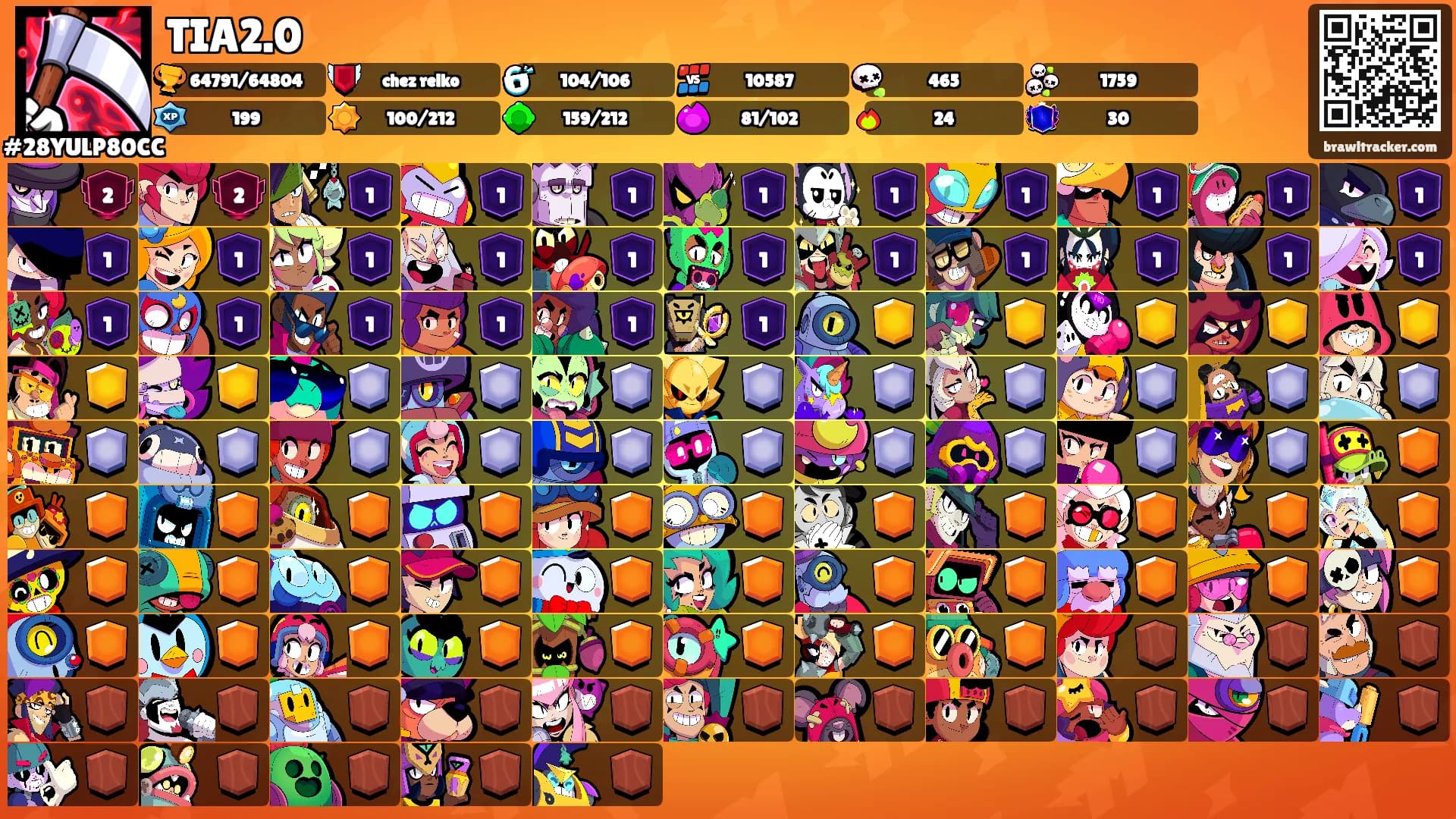 TIA2.0's Ranks