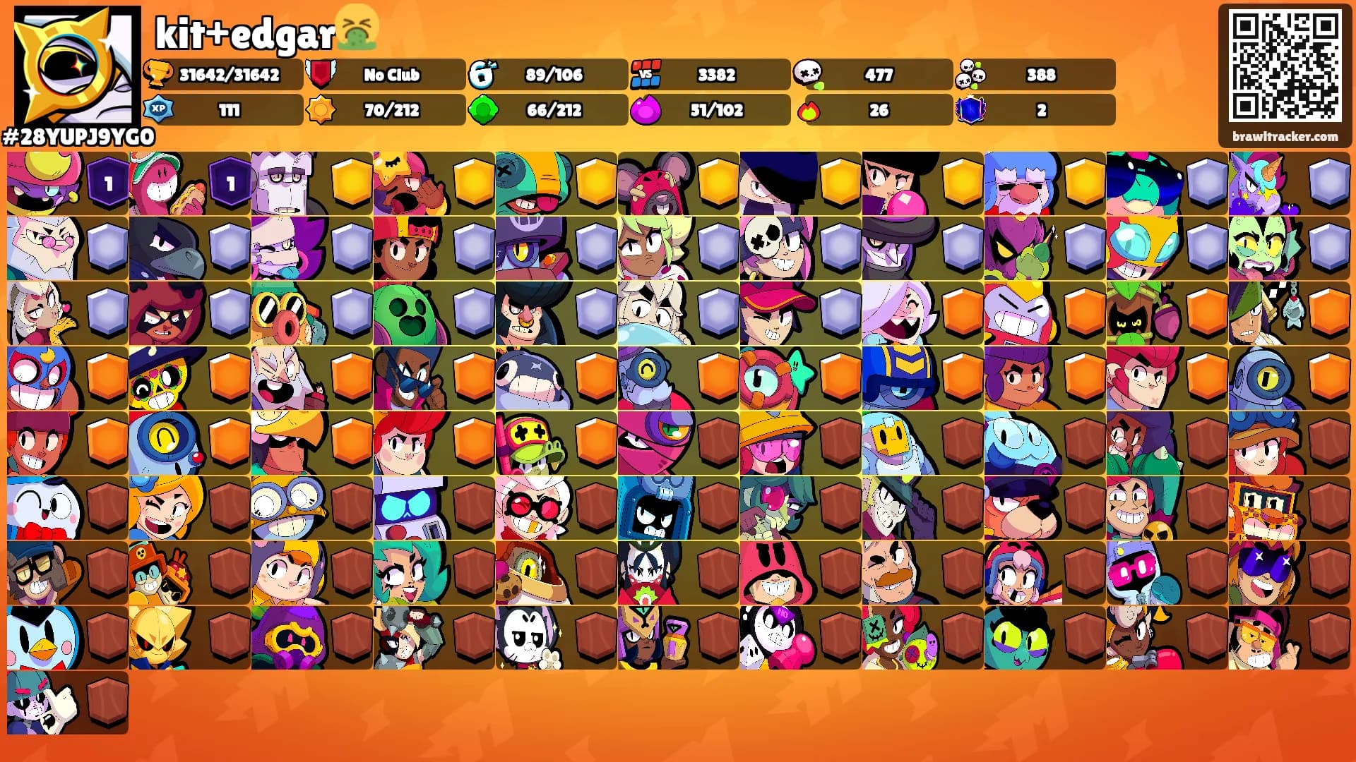 kit+edgar🤮's Ranks