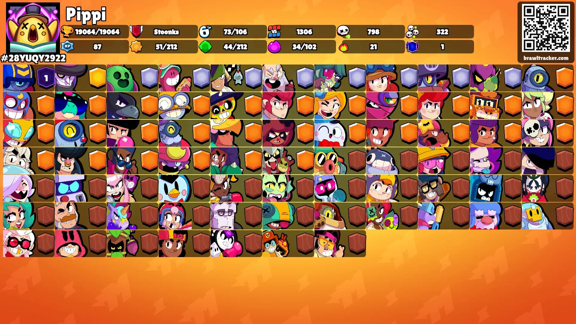 Pippi's Ranks