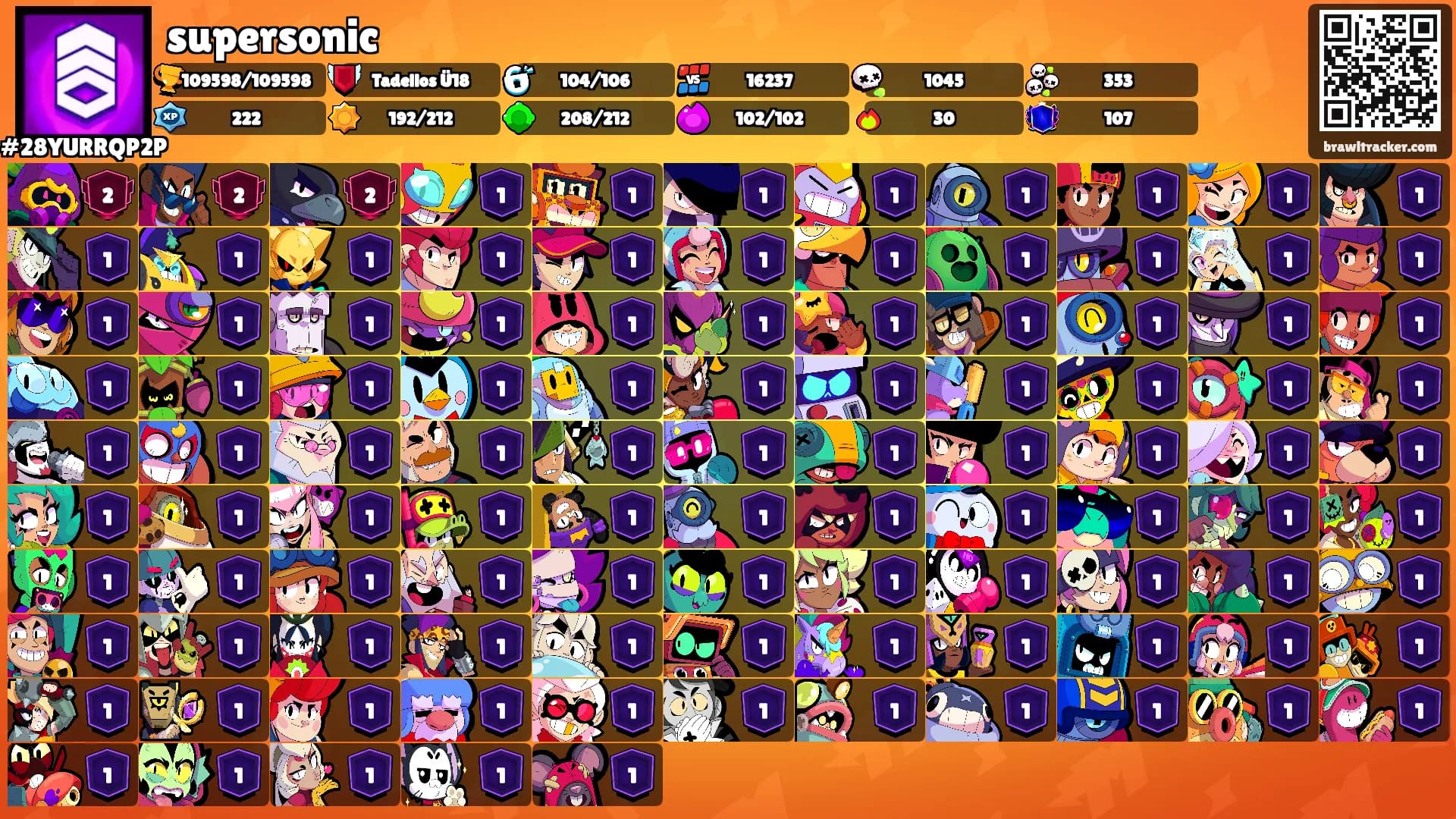 supersonic's Ranks