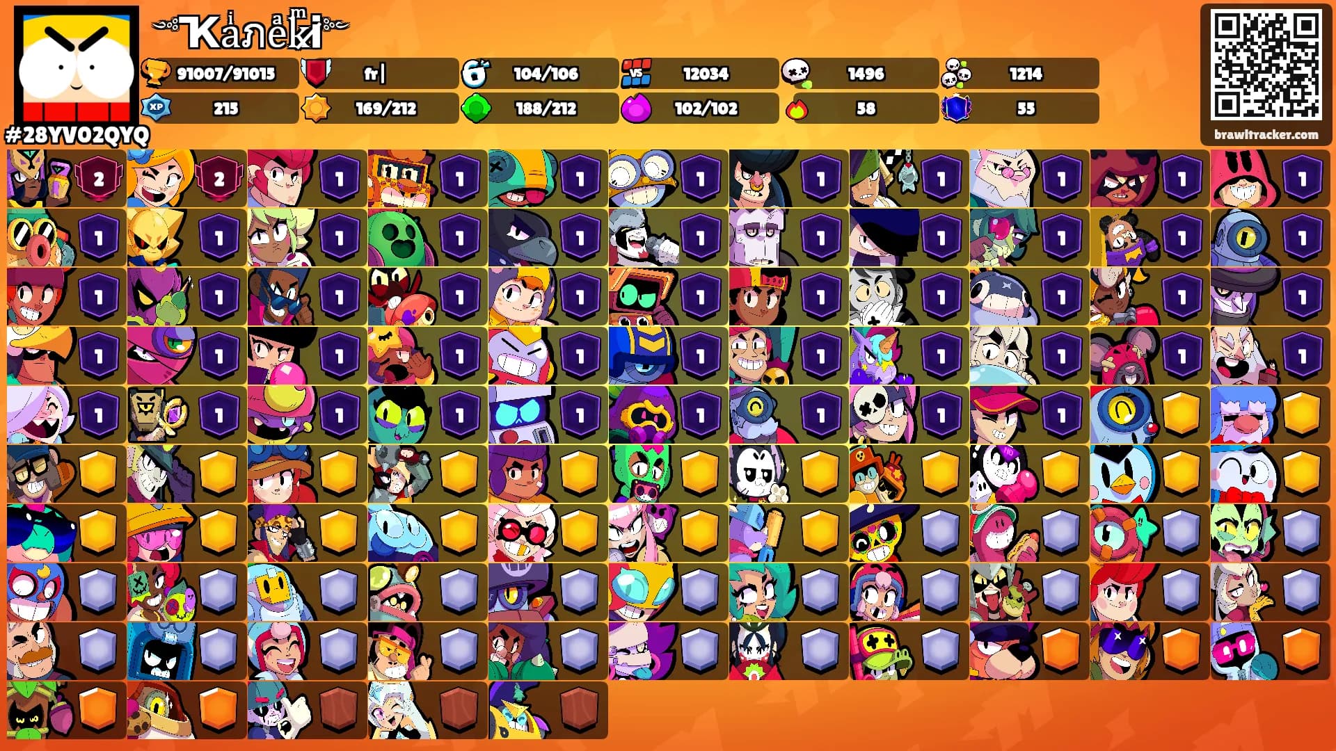 ༺Ҡaͥภeͣkͫi̷༻'s Ranks
