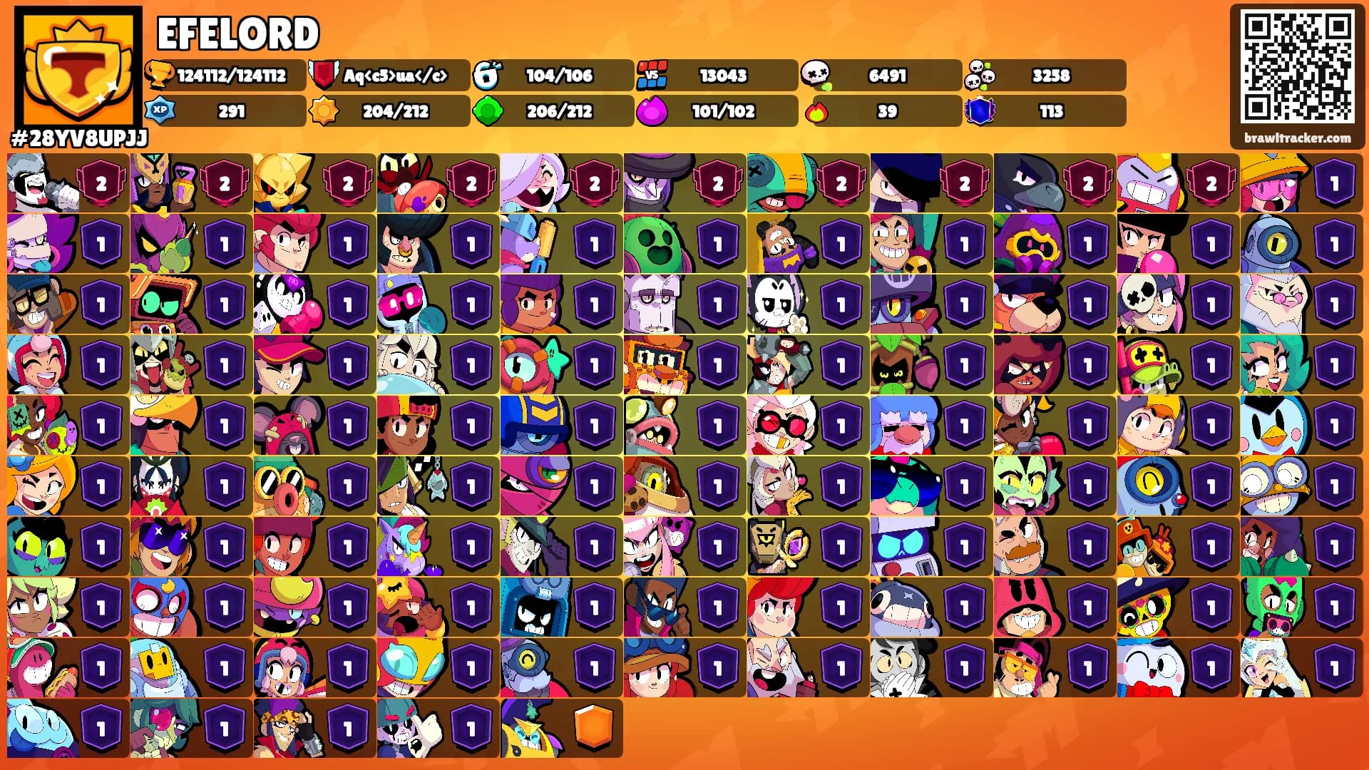 EFELORD's Ranks