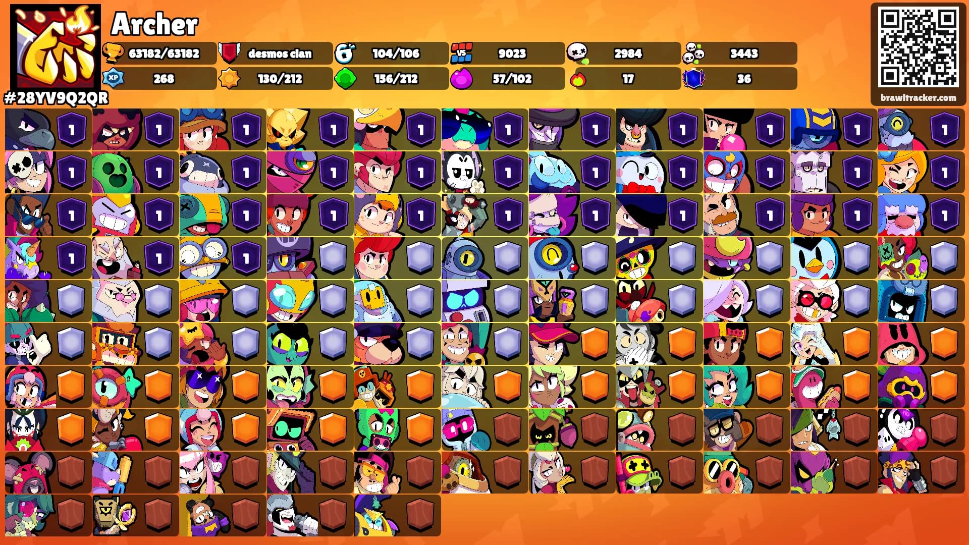 Archer's Ranks