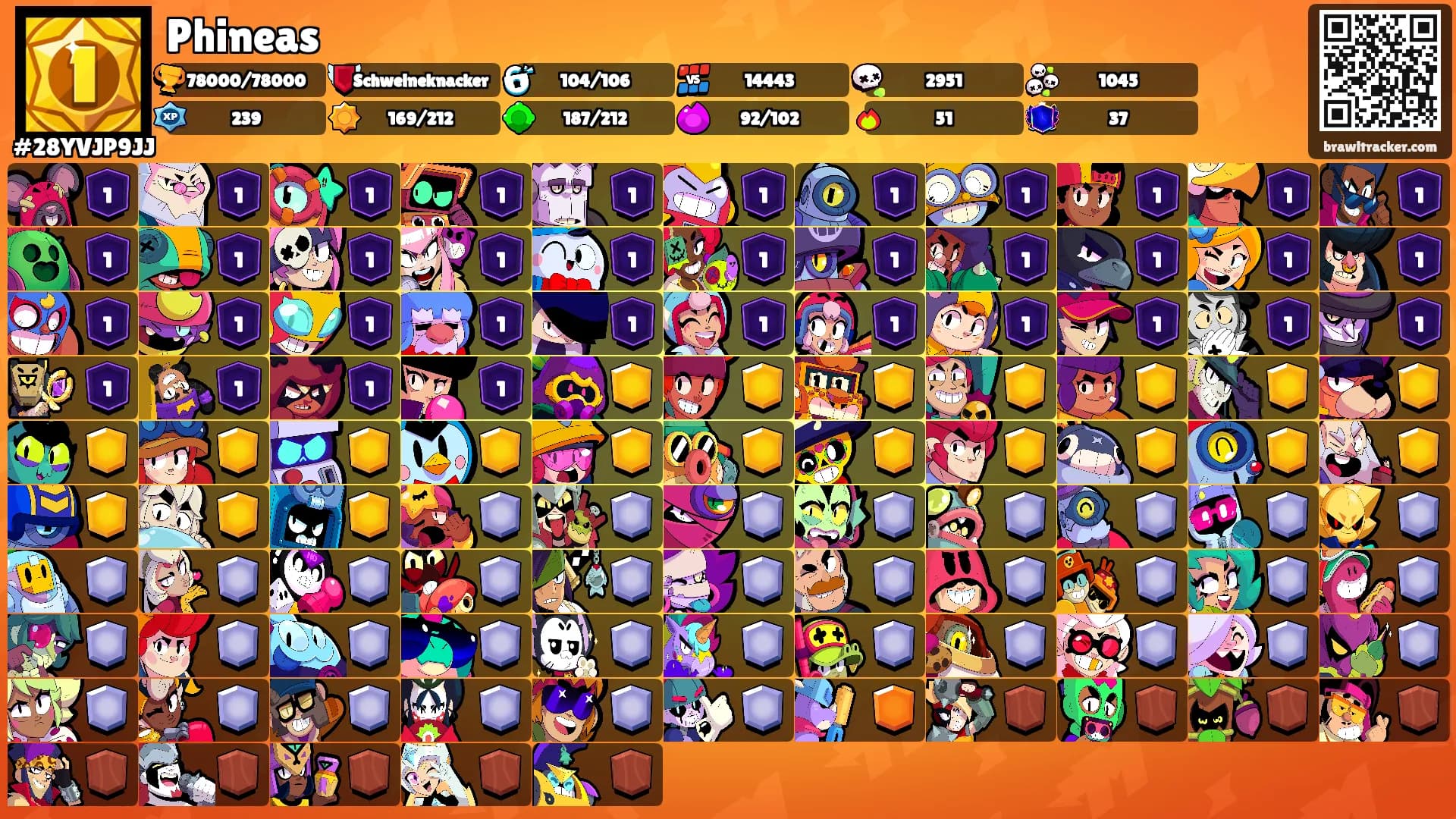 Phineas's Ranks