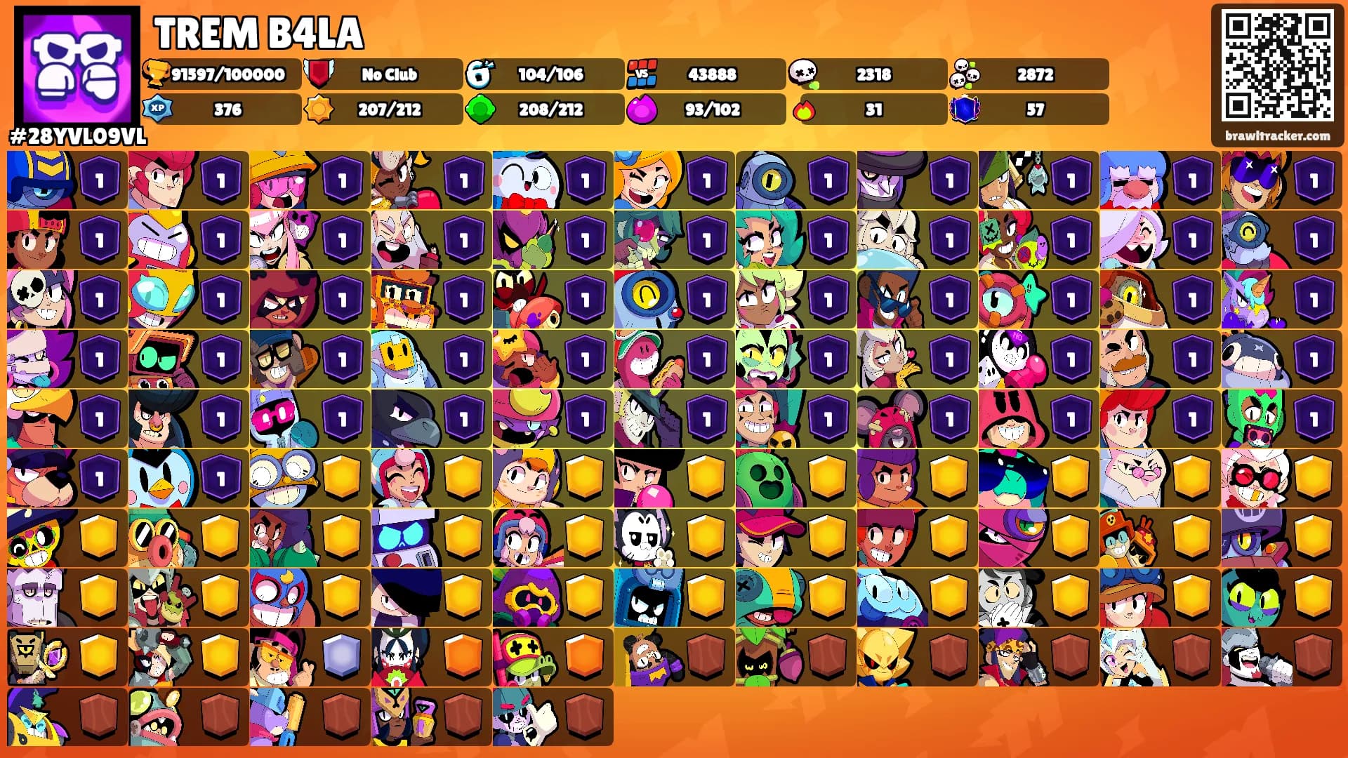 TREM B4LA's Ranks