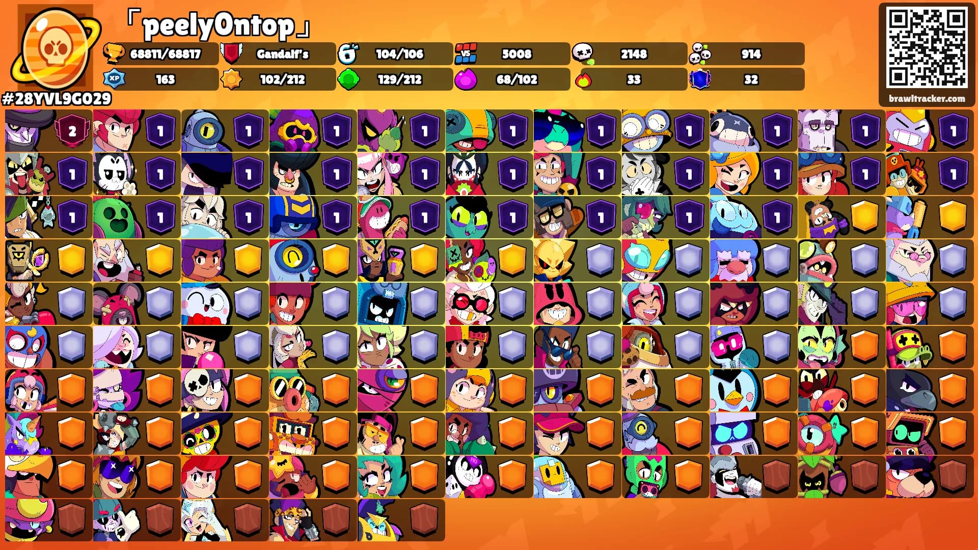 「peely0ntop」's Ranks