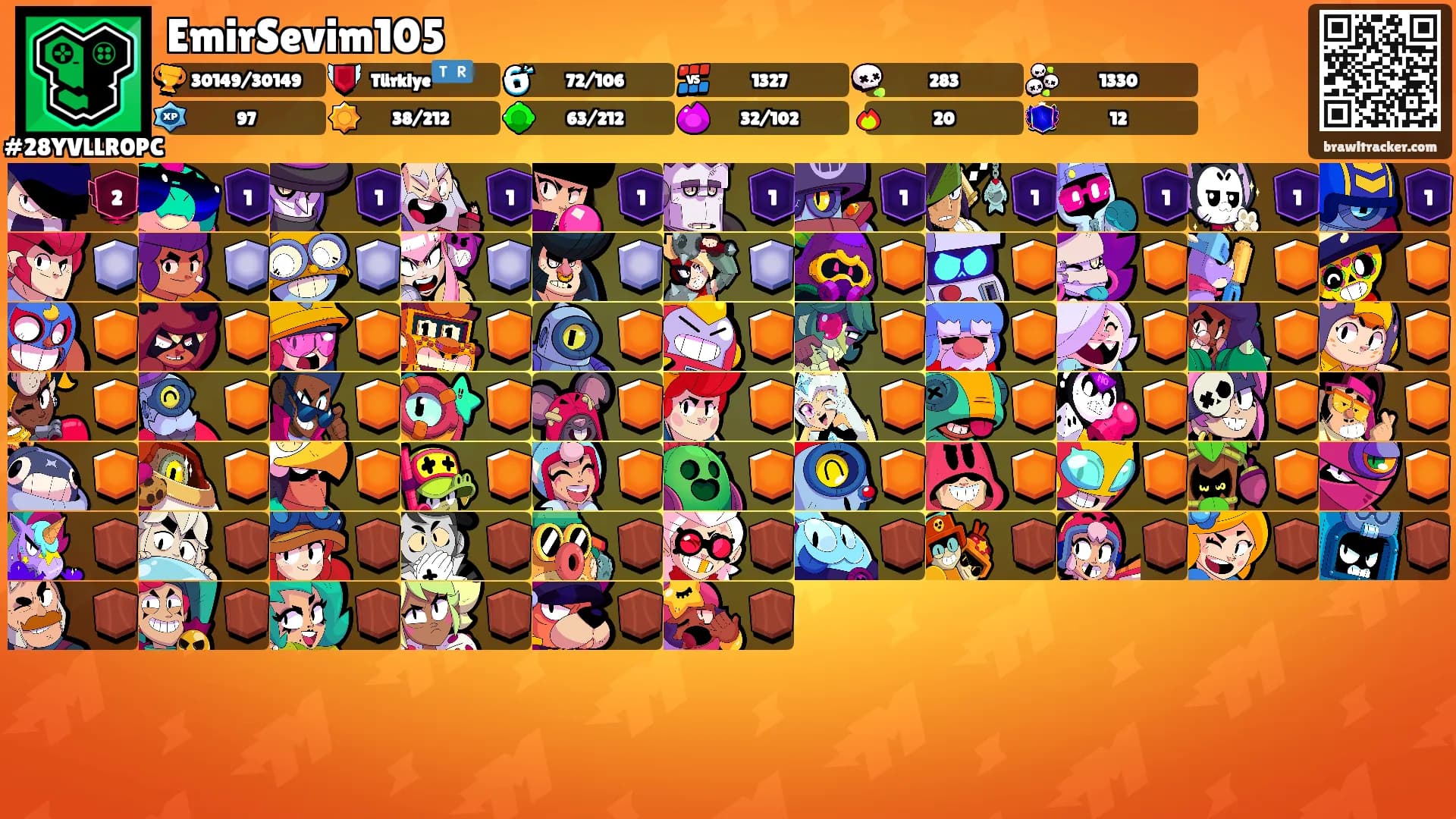 EmirSevim105's Ranks