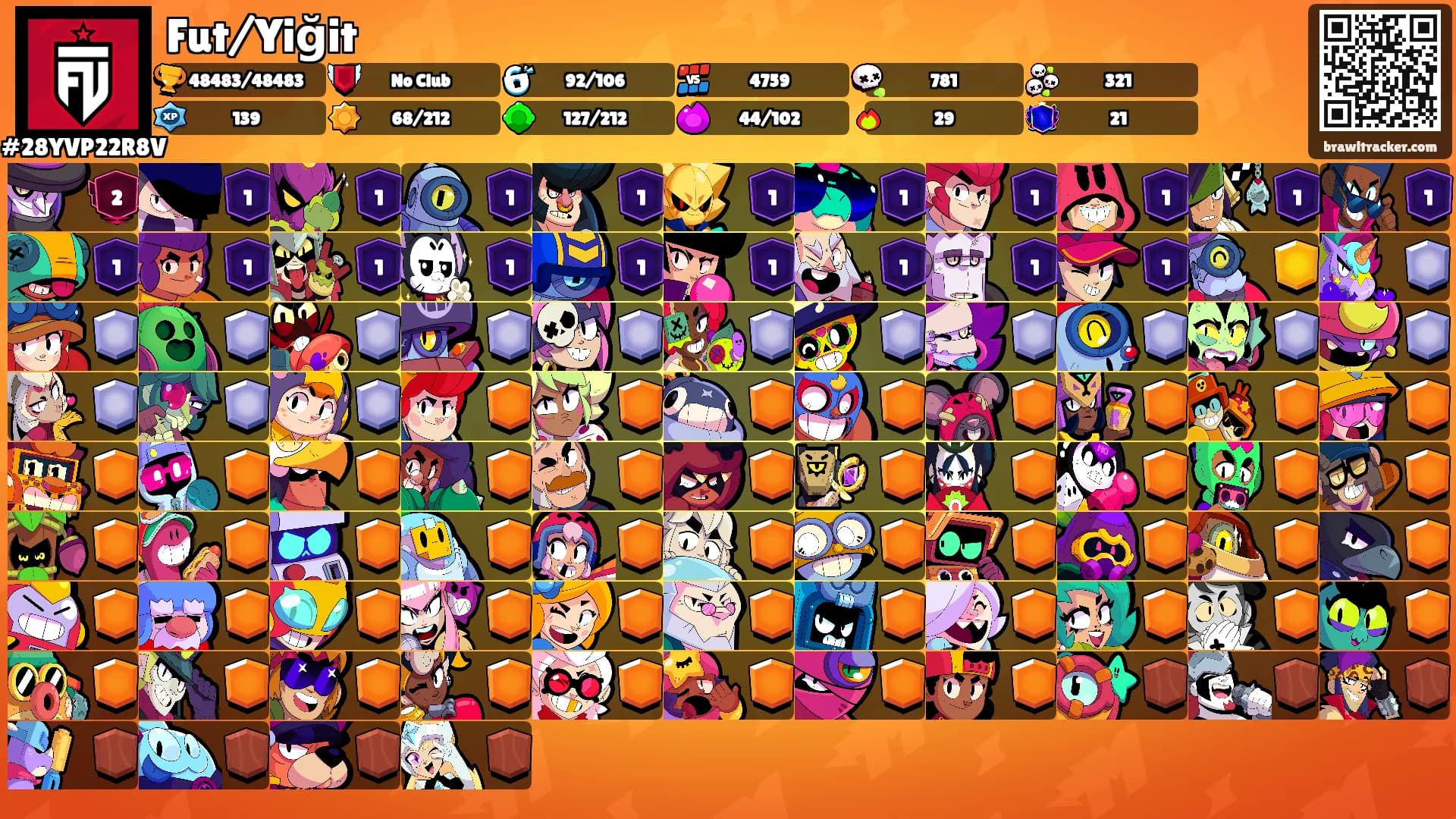 Fut/Yiğit's Ranks