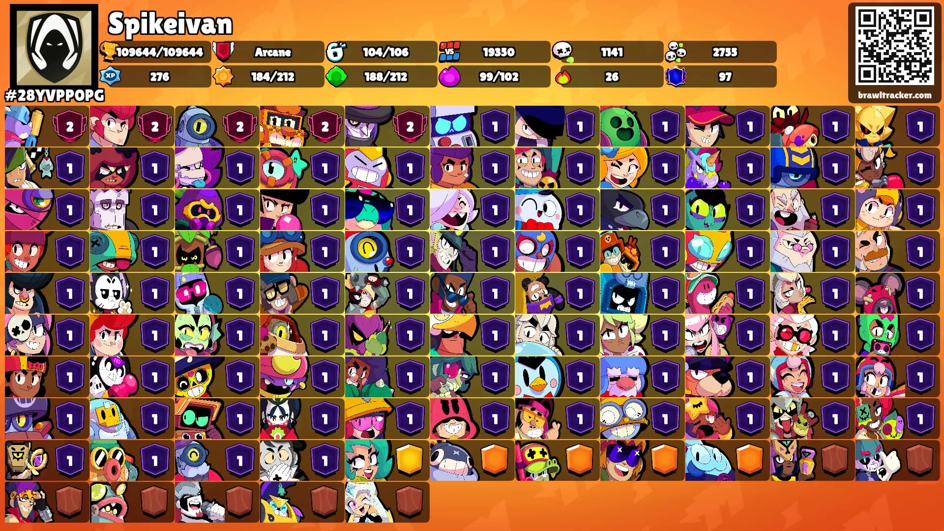 Spikeivan's Ranks
